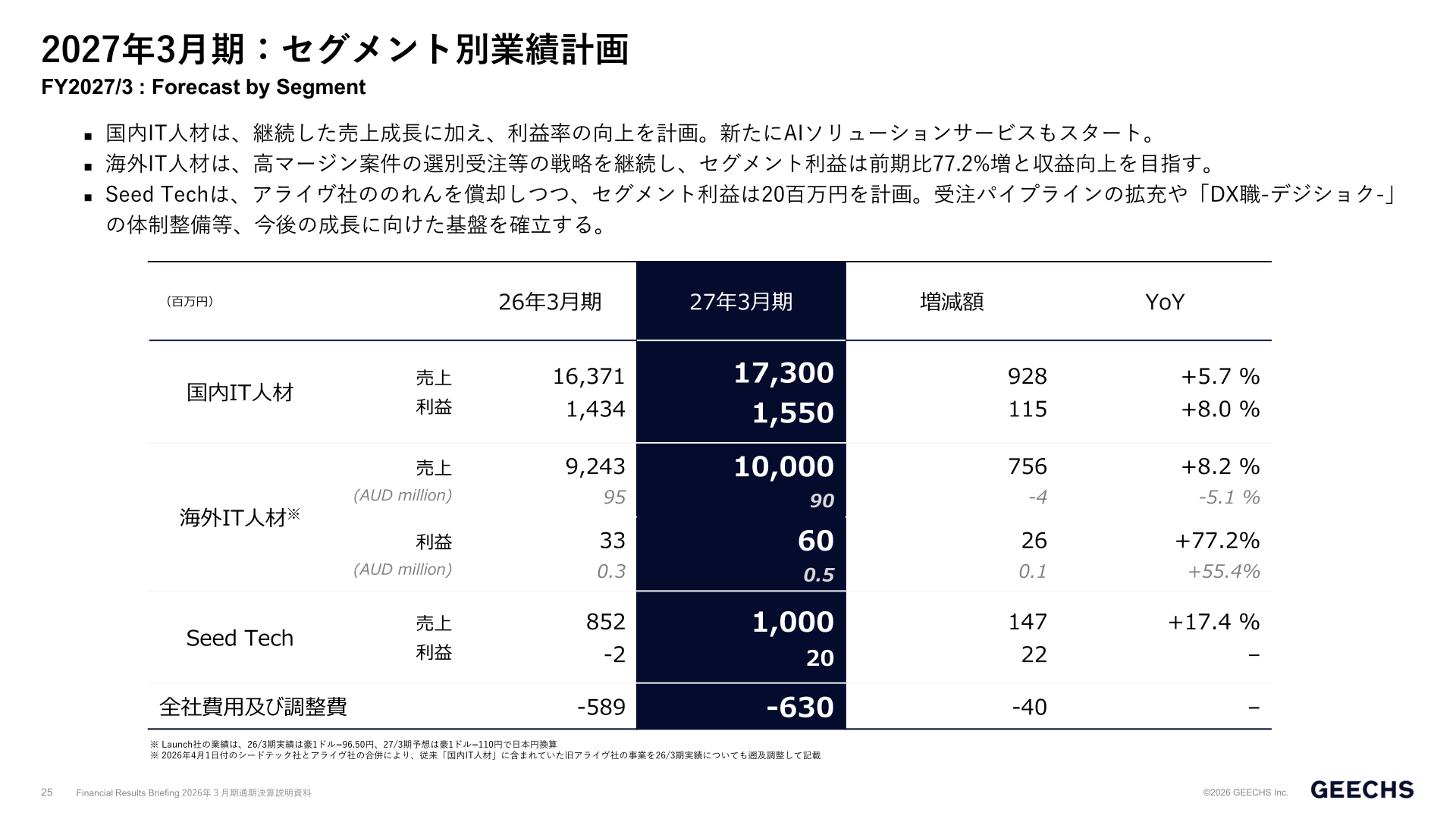 2027年3月期セグメント別業績計画