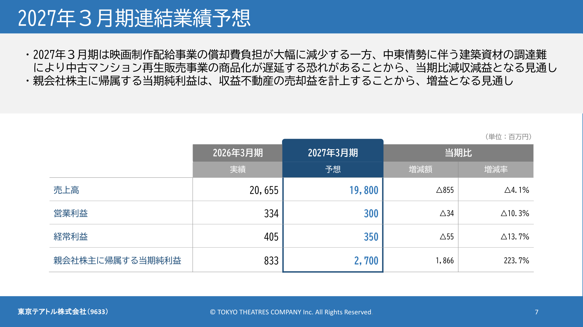 2027年3月期連結業績予想