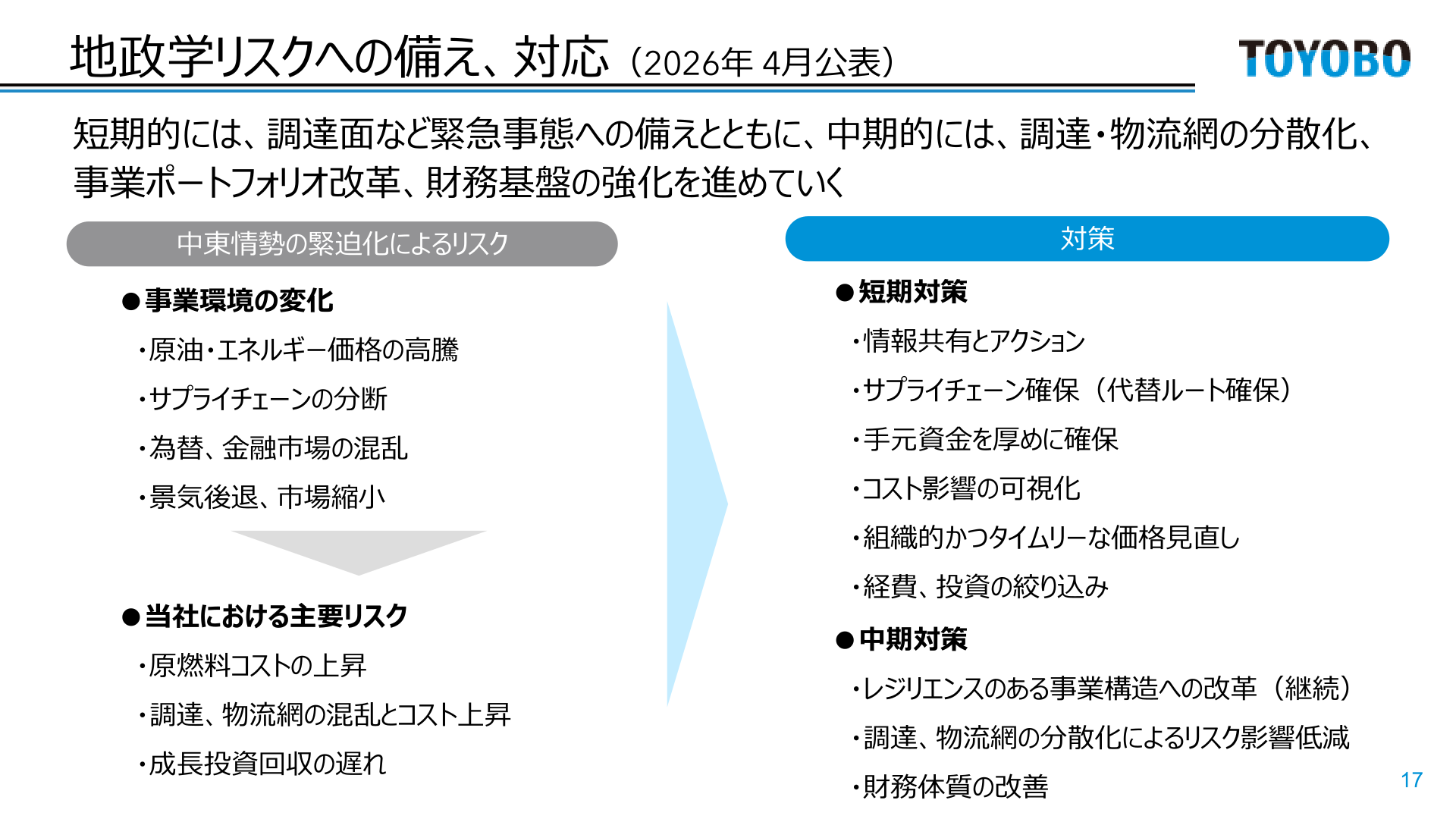 地政学リスクへの備え、対応