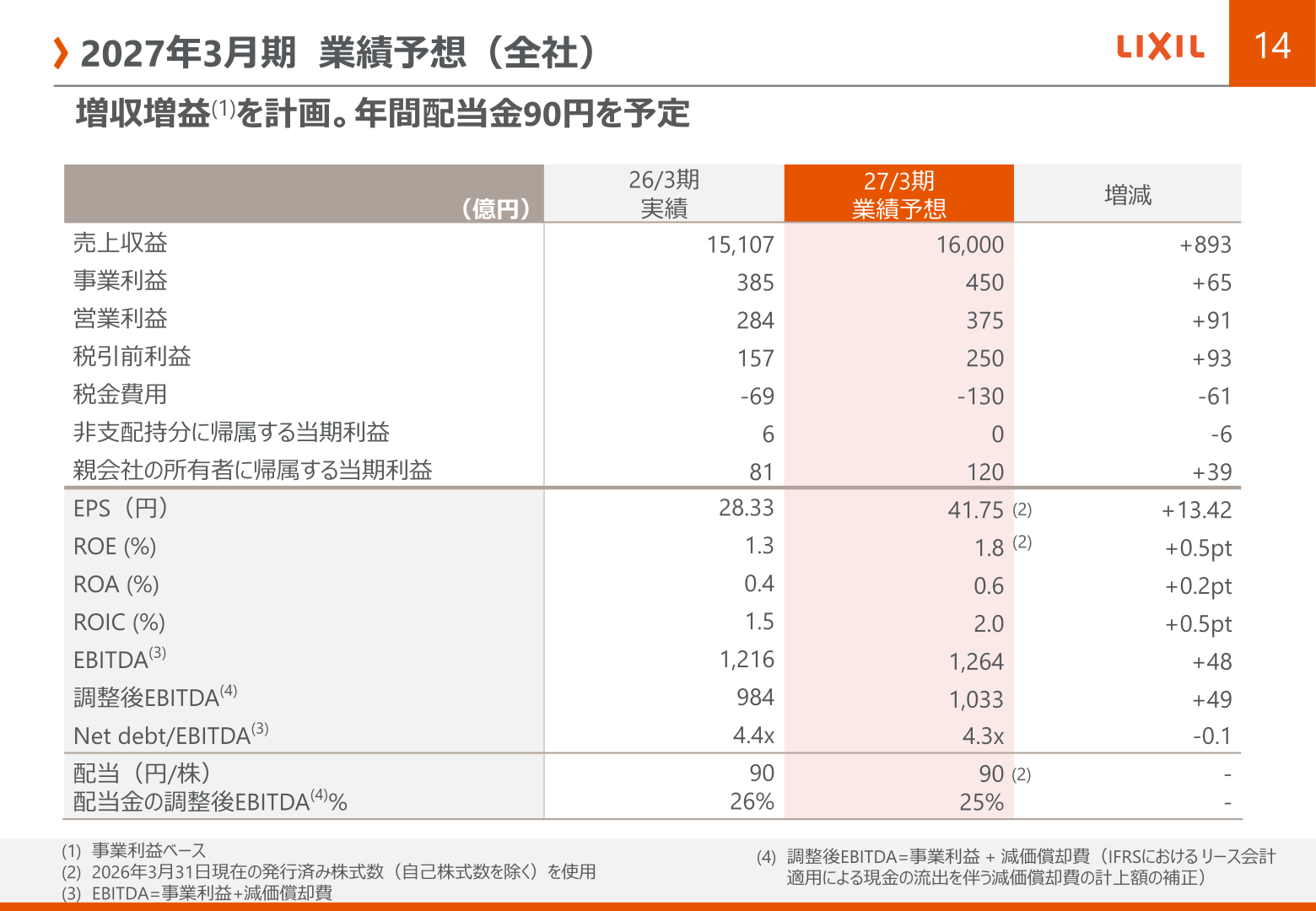 2027年3月期 業績予想（全社）