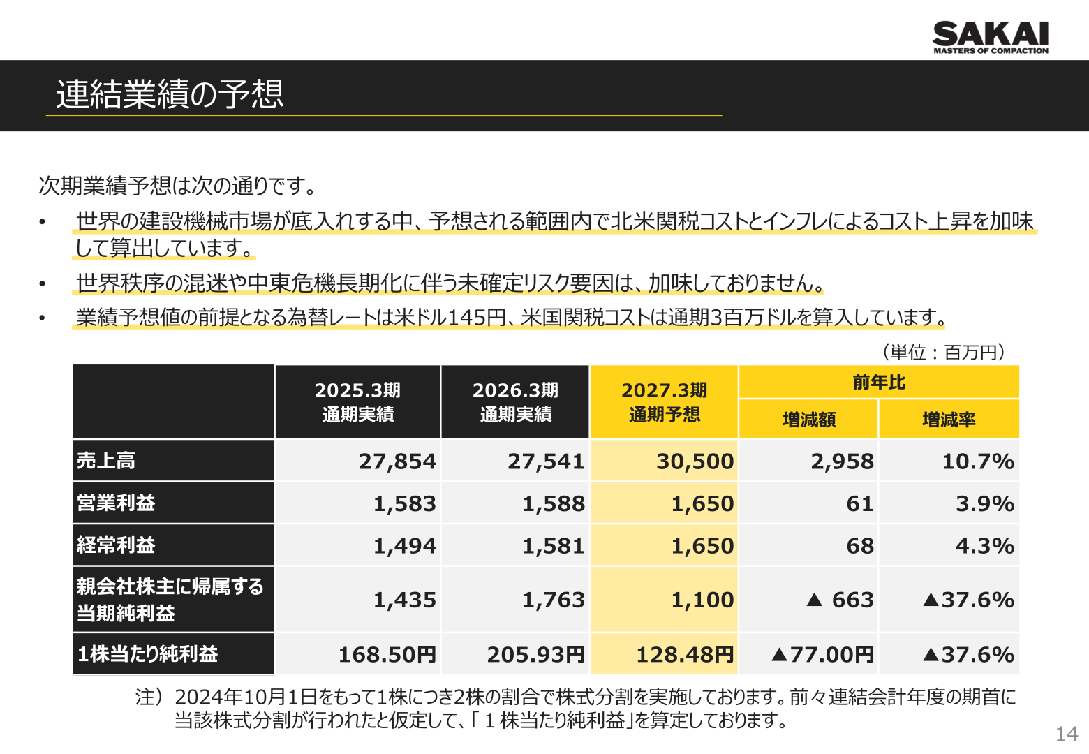 連結業績の予想表