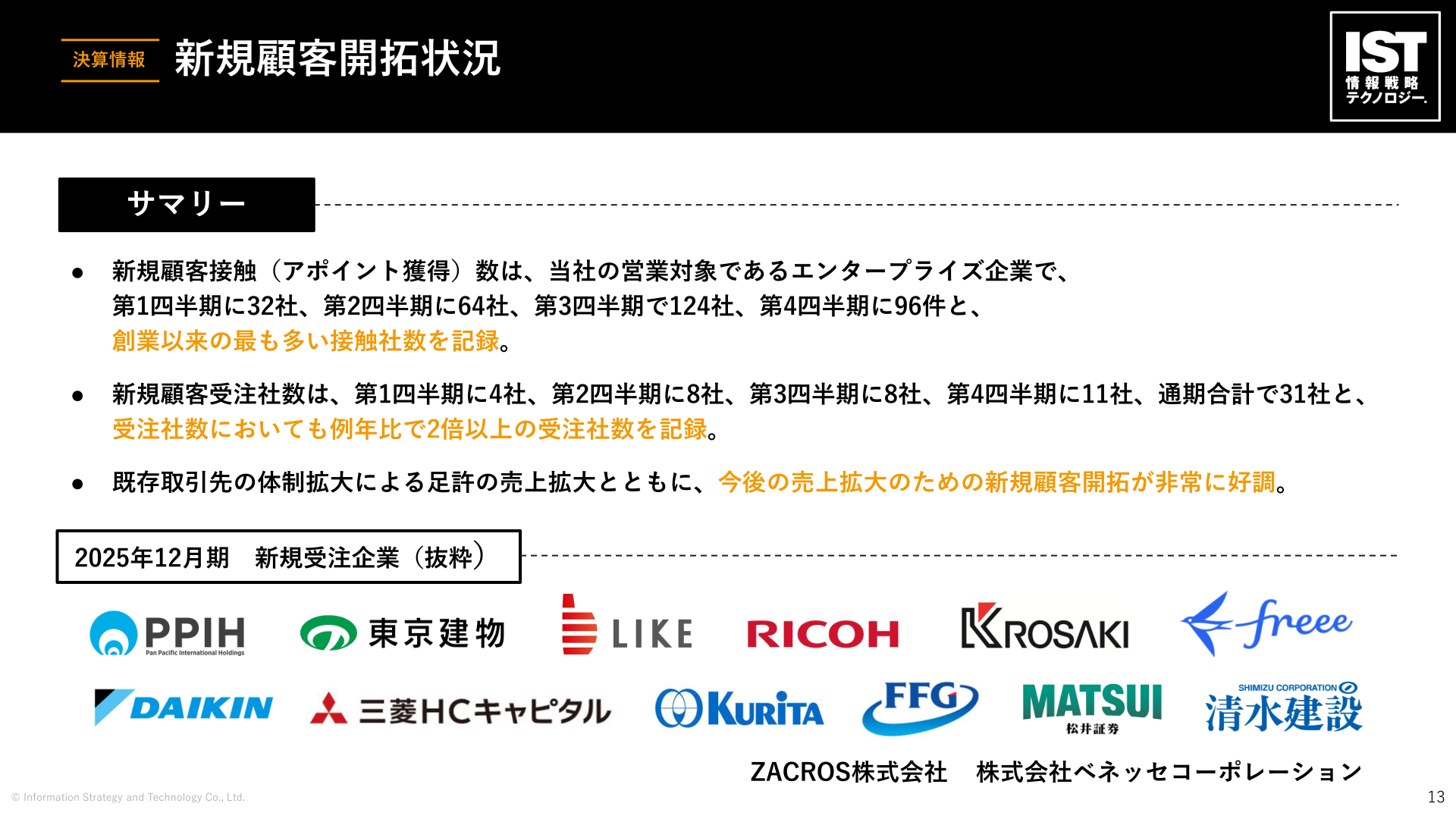 新規顧客開拓状況