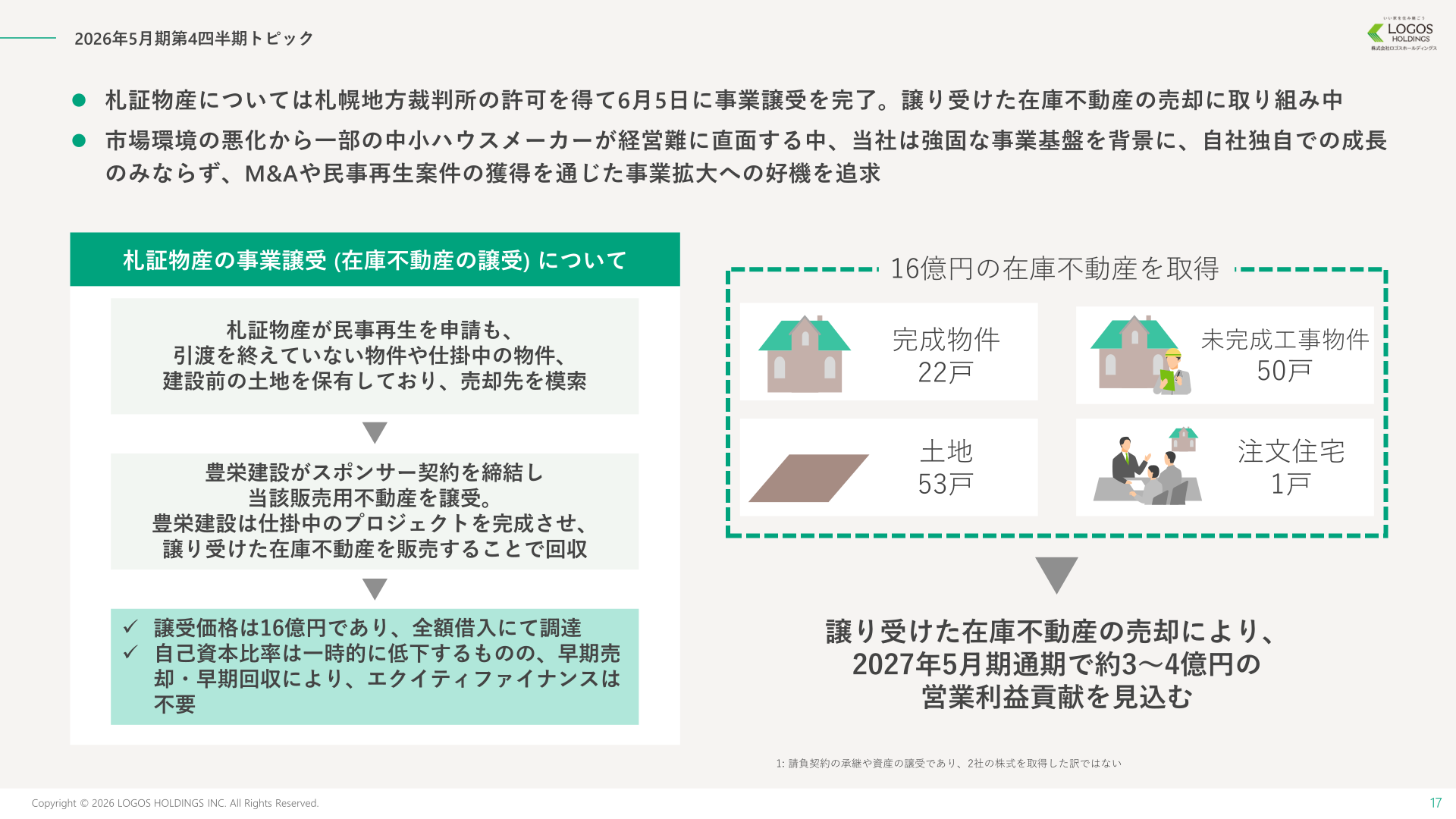札証物産の事業譲受(在庫不動産の譲受)について