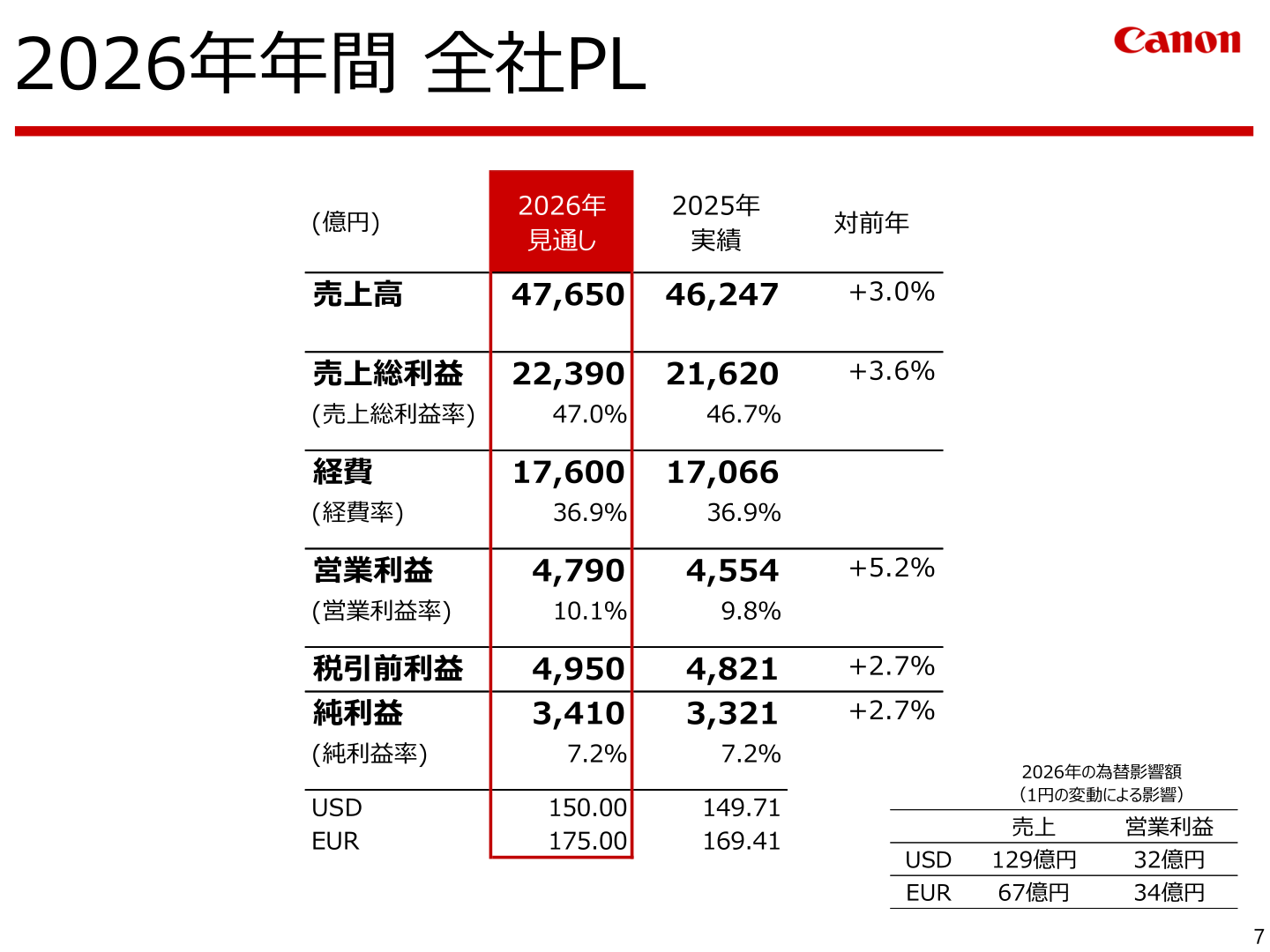 2026年年間 全社PL