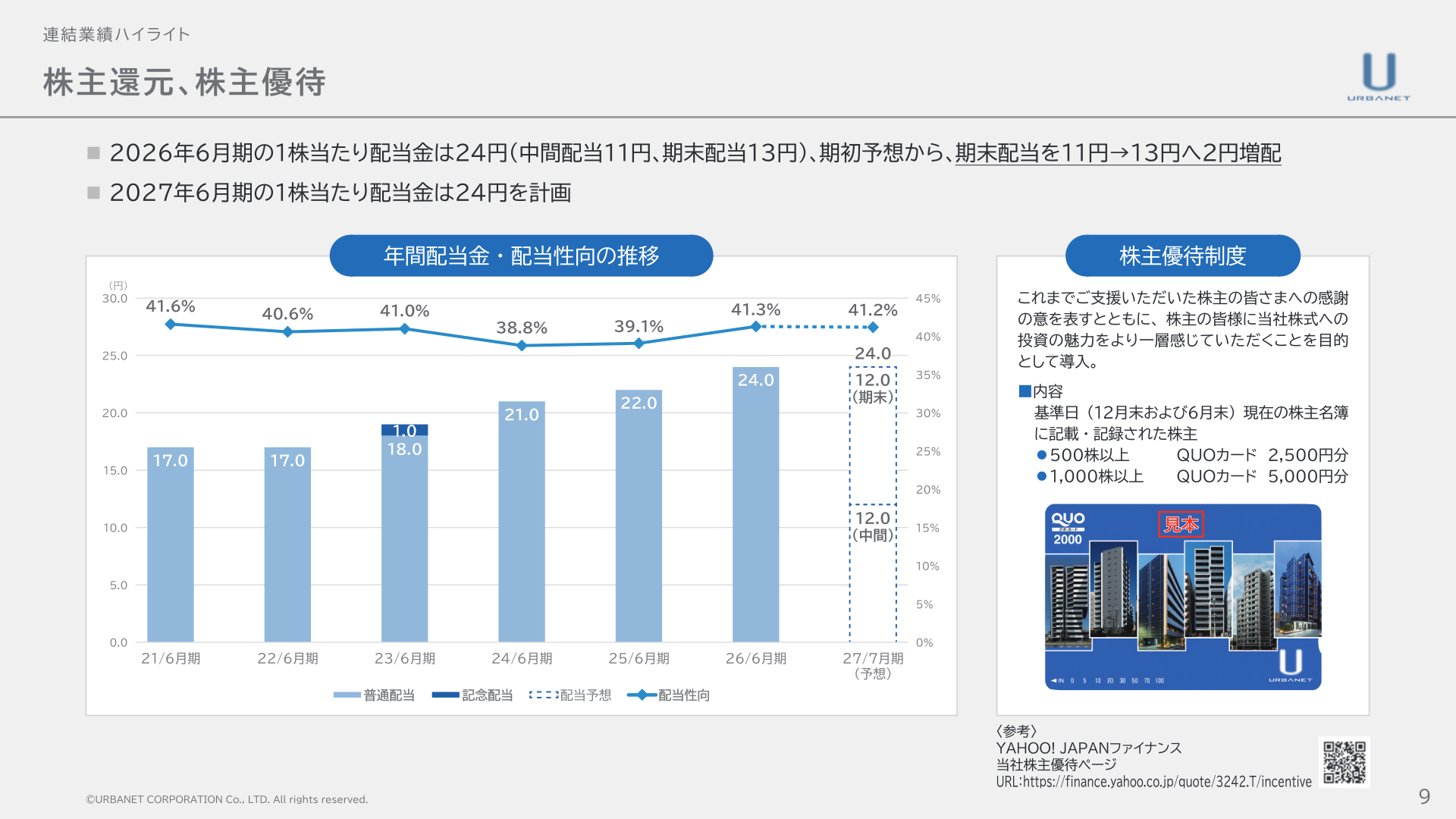 年間配当金・配当性向の推移、株主優待制度