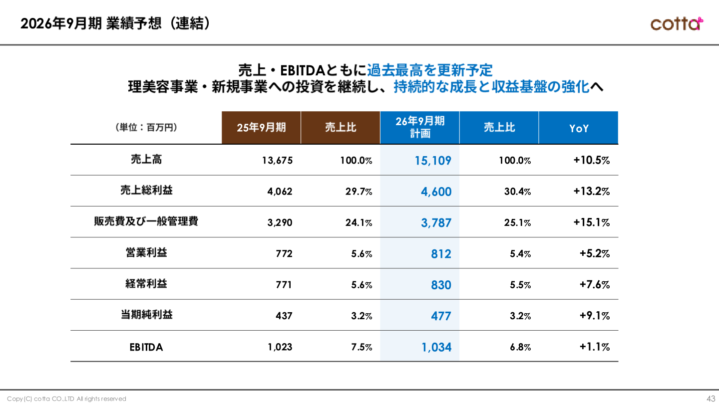 2026年9月期業績予想