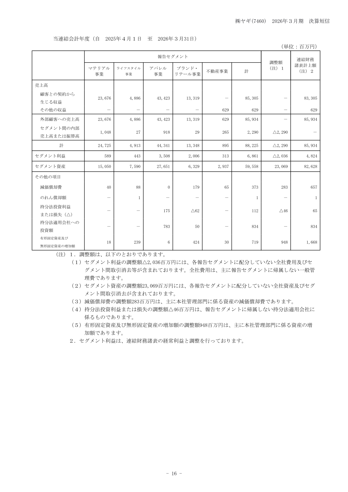 報告セグメントごとの売上高・利益（当連結会計年度）