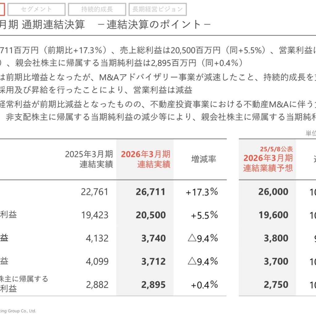 山田コンサルティンググループ、2026年3月期は売上高・売上総利益で過去最高も営業減益　純利益は増益、2027年3月期は増収増益へ