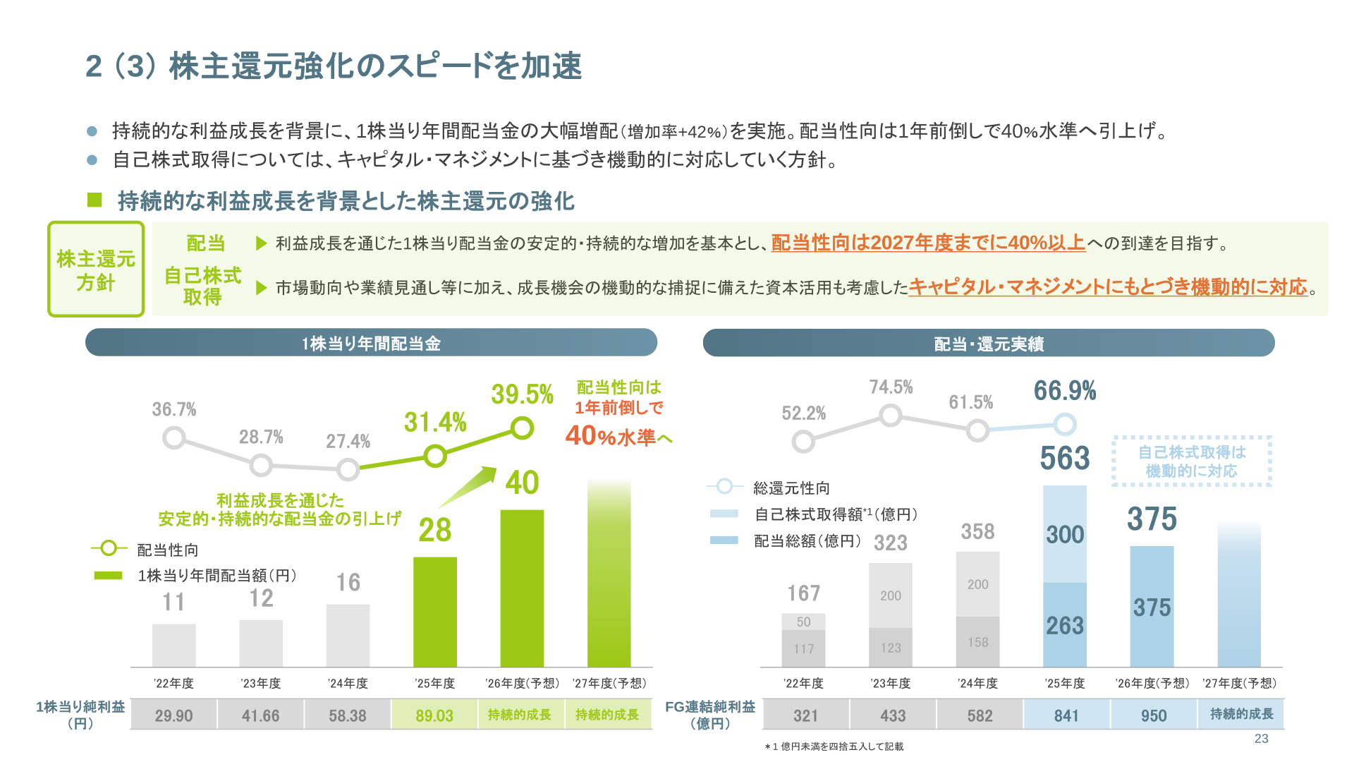 持続的な利益成長を背景とした株主還元の強化