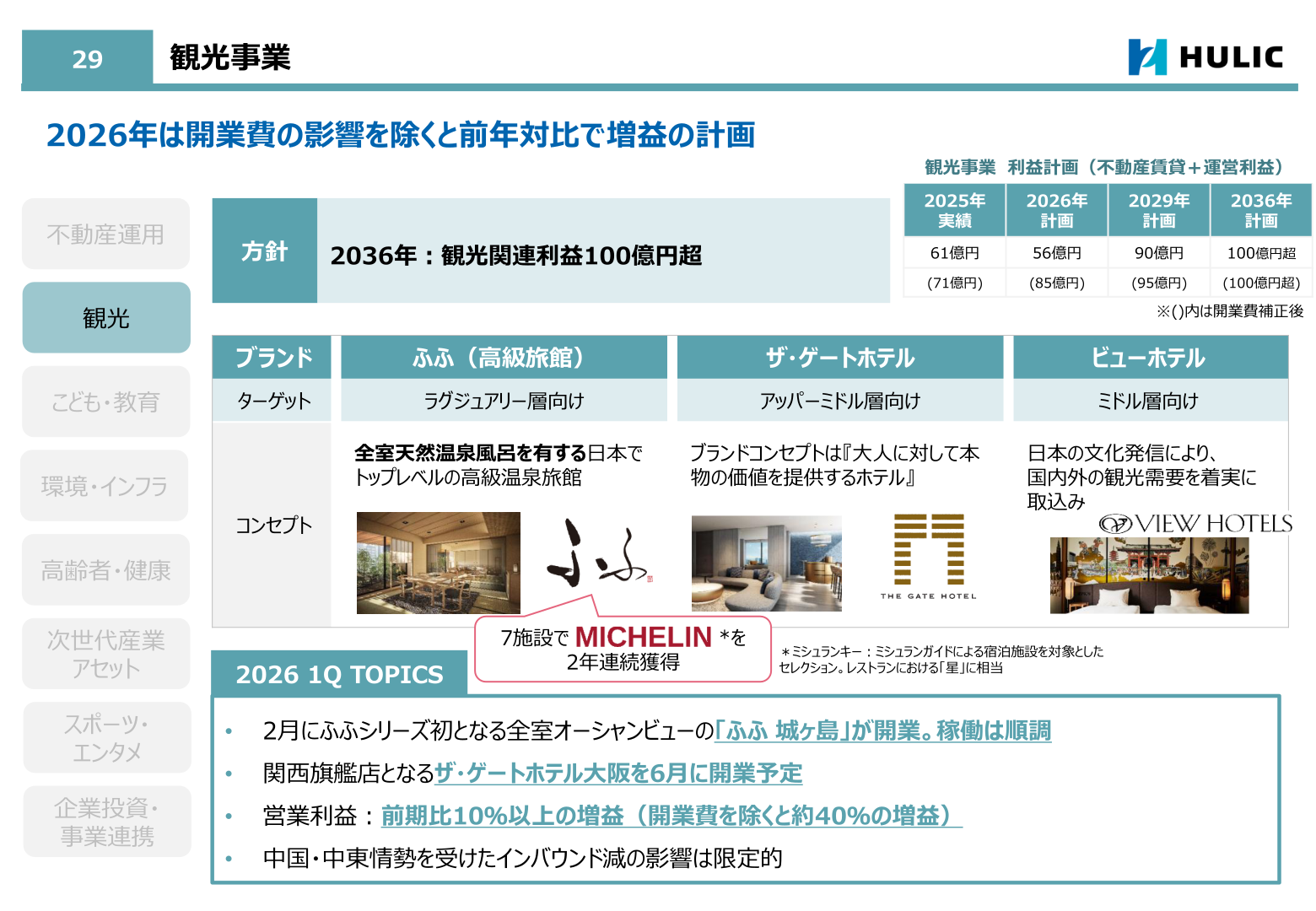 観光事業の状況