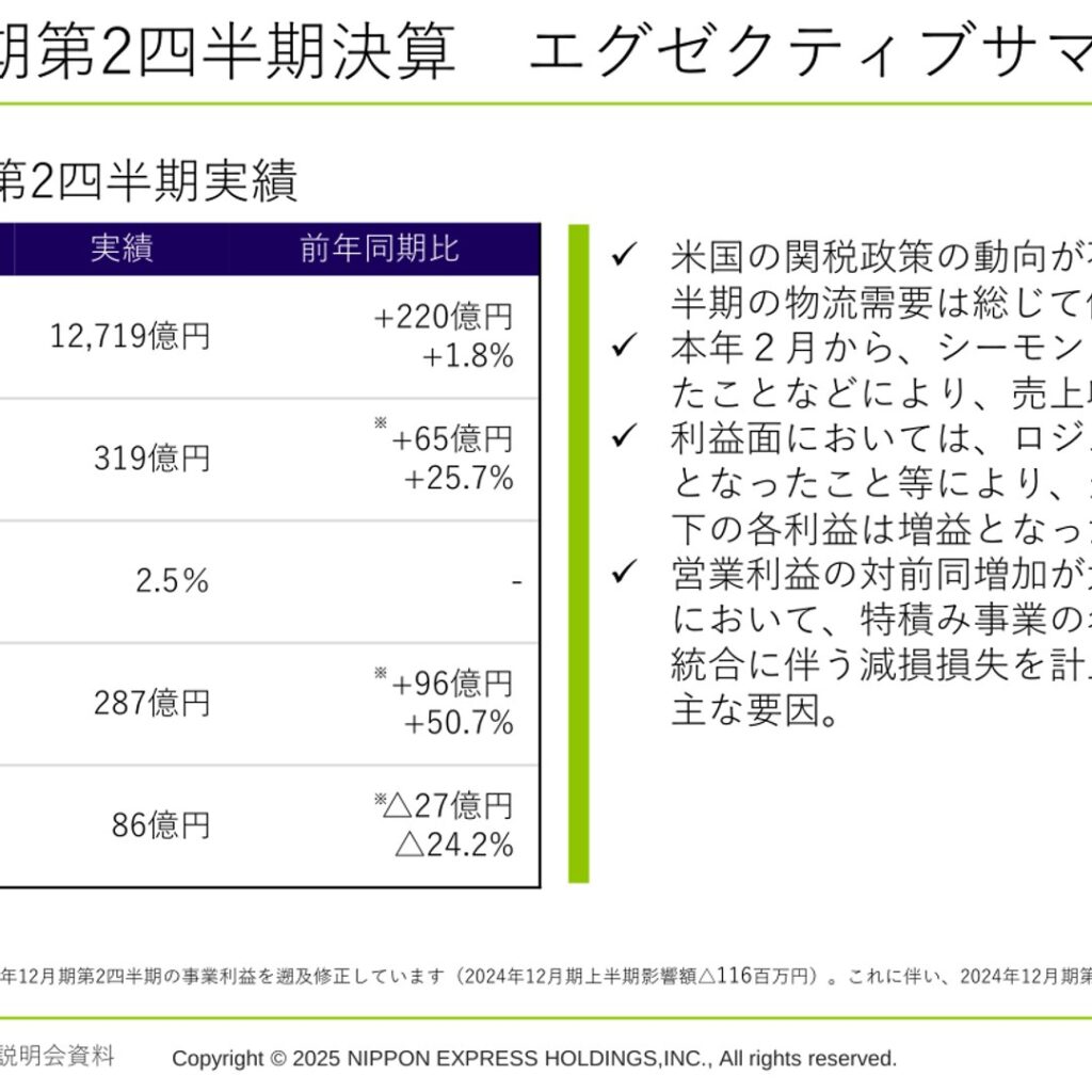 NIPPON EXPRESSホールディングス、2025年12月期第2四半期（中間期）決算 増収増益 事業利益319億円（前年同期比+25.7%）