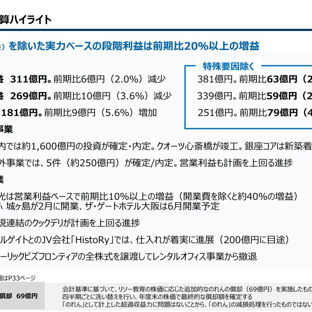ヒューリック 2026年12月期 第1四半期決算サマリー：純利益181億円、特殊要因除く実力ベースは約20%の増益