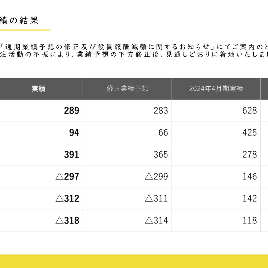 学びエイド、2025年4月期は営業損失297百万円　2026年4月期はNOVA提携追い風に黒字転換目指す