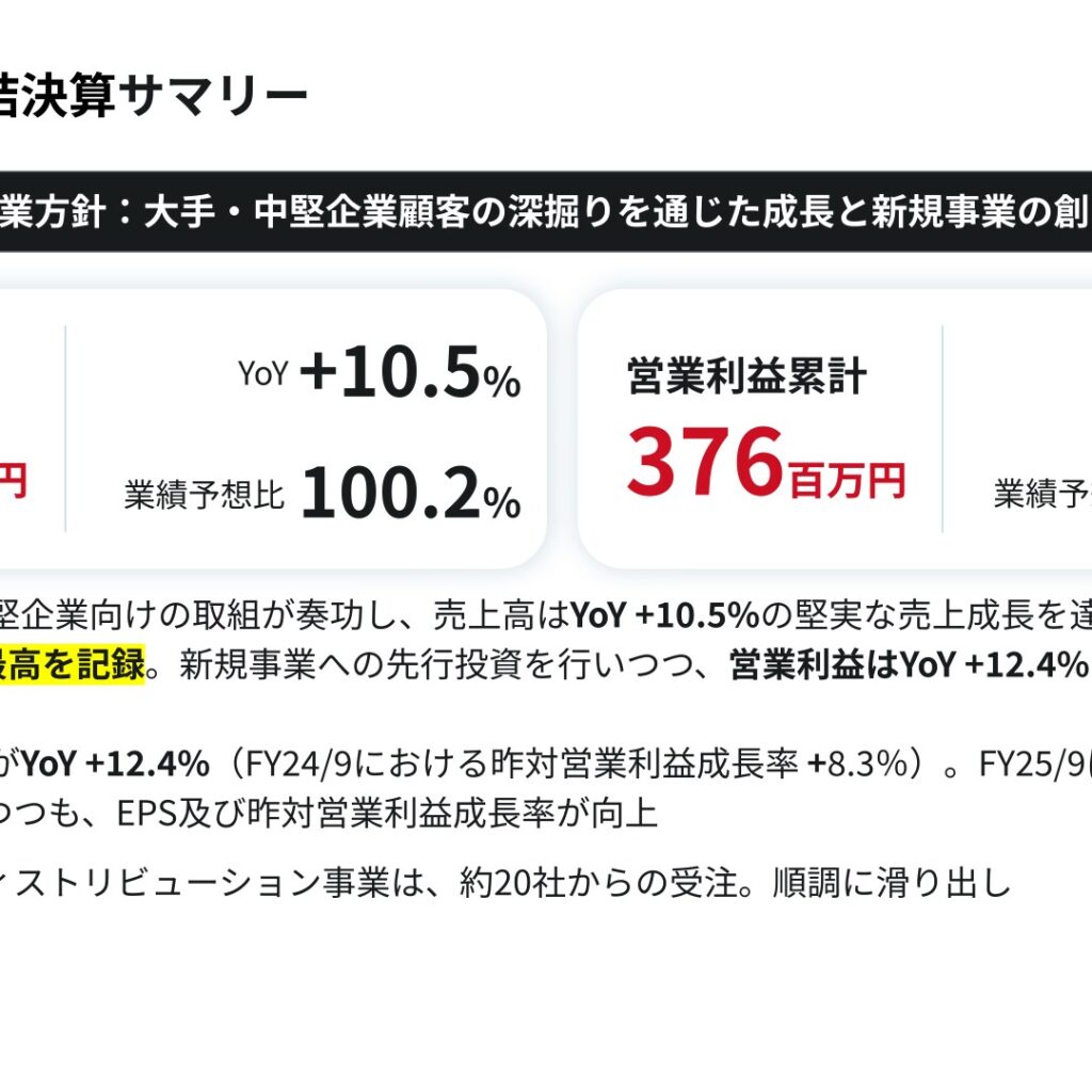 Faber Company、2025年9月期は増収増益　ディストリビューション事業が新規20社受注で始動