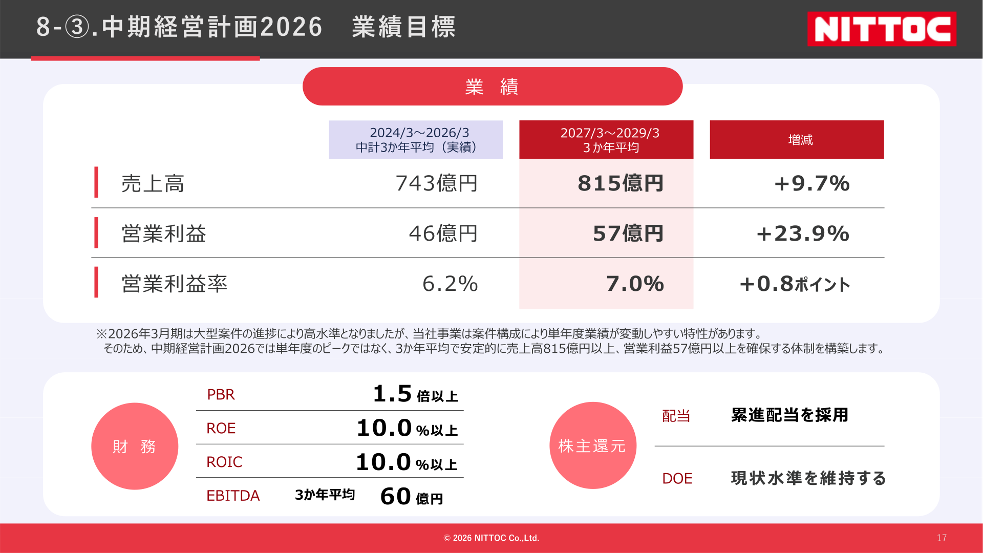 中期経営計画2026の業績目標(3か年平均の売上高・営業利益・営業利益率と財務・株主還元方針)