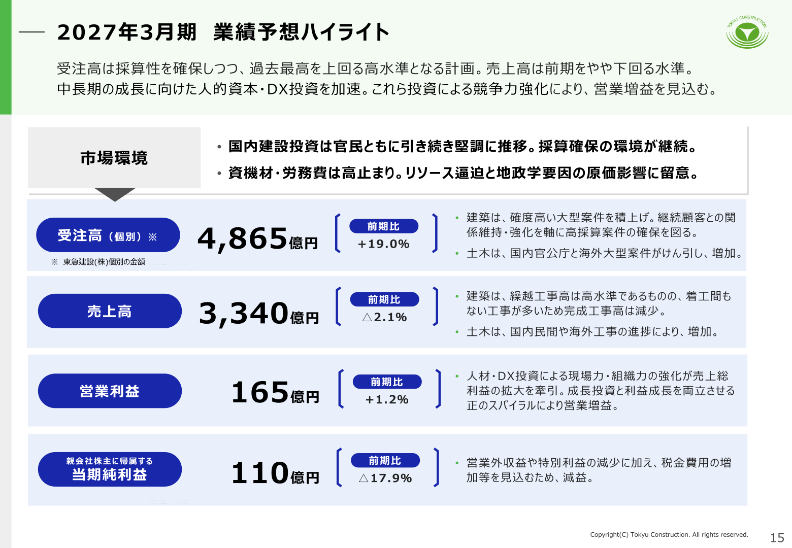 2027年3月期 業績予想ハイライトのスライド