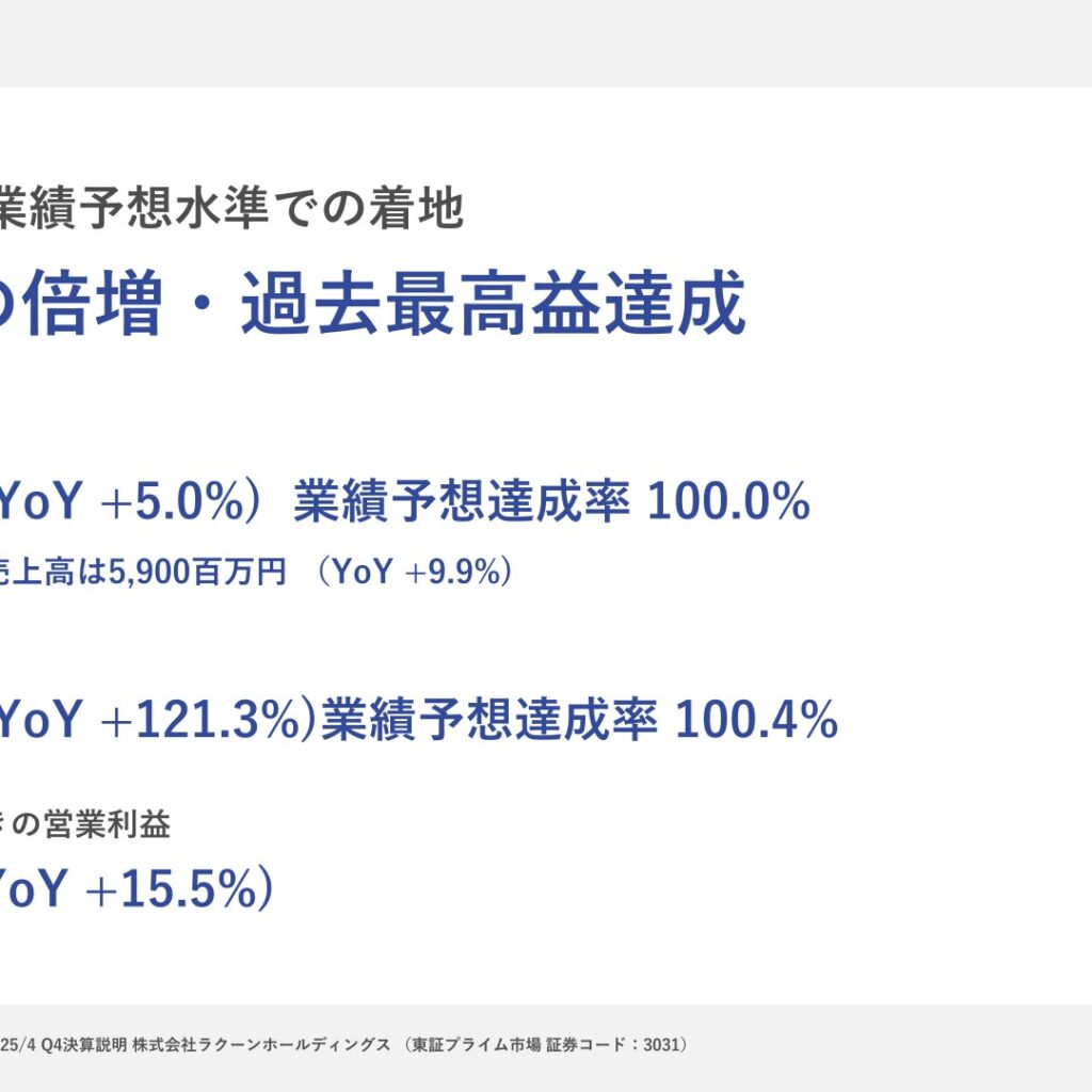 ラクーンホールディングス、2025年4月期は営業利益1,254百万円で倍増・過去最高益　当期純利益836百万円
