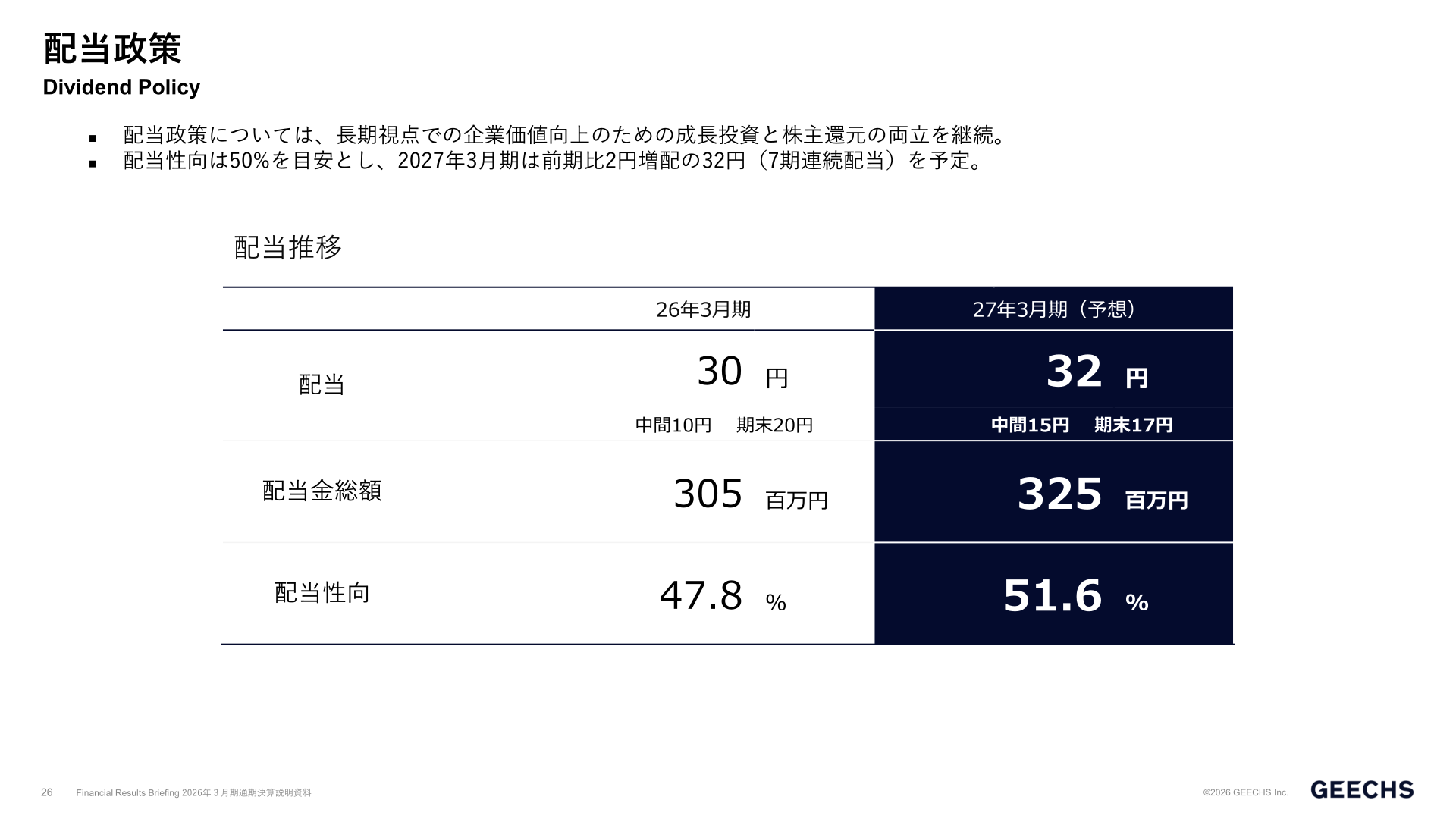 配当政策