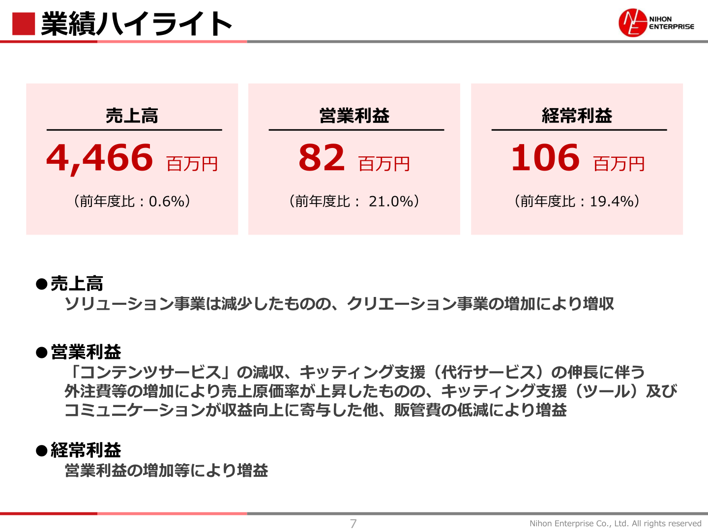 業績ハイライト