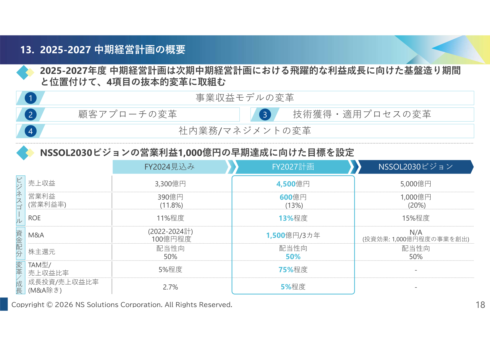 日鉄ソリューションズの2025-2027中期経営計画目標のスライド