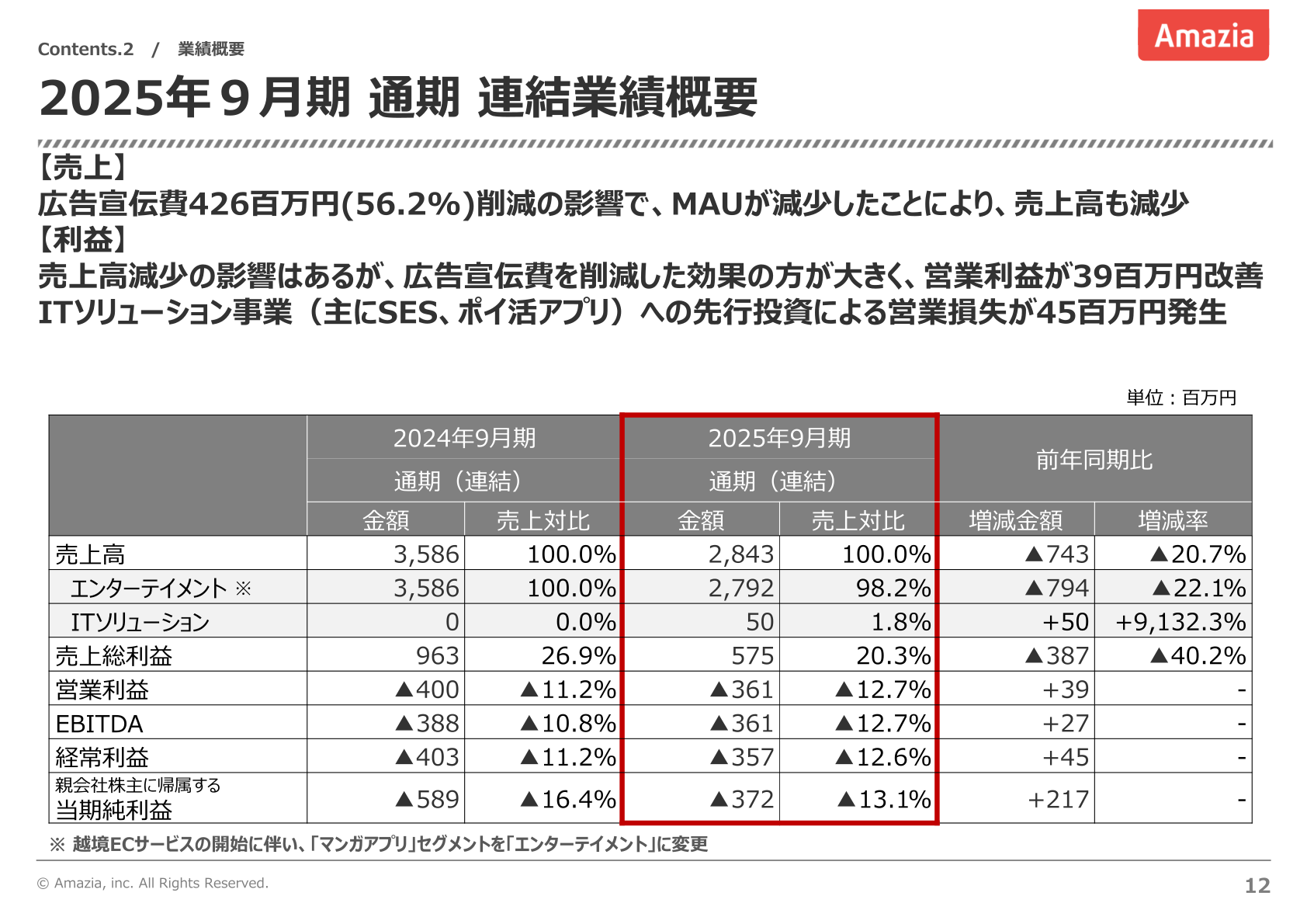 2025年9月期通期連結業績概要