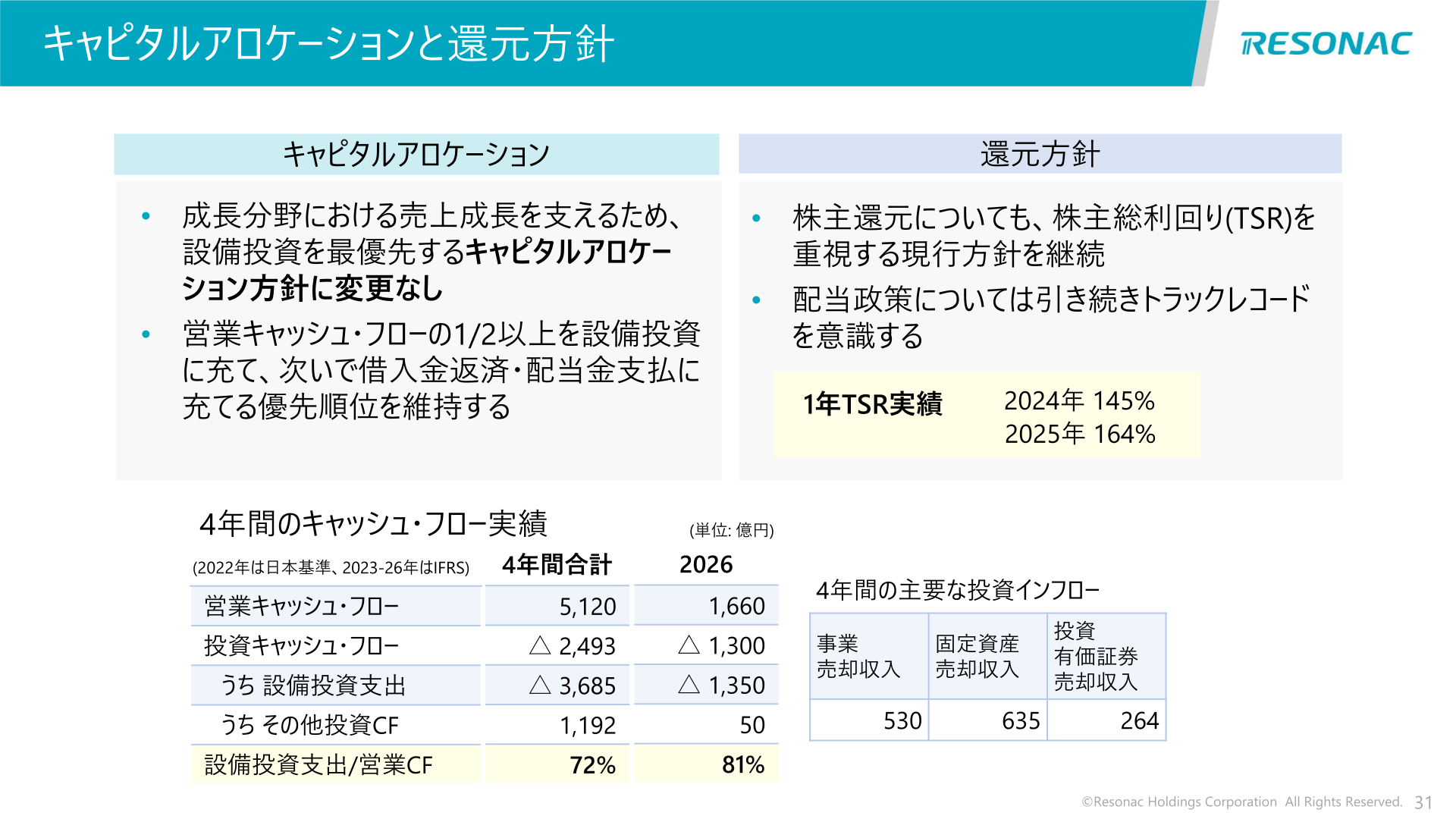 キャピタルアロケーションと還元方針