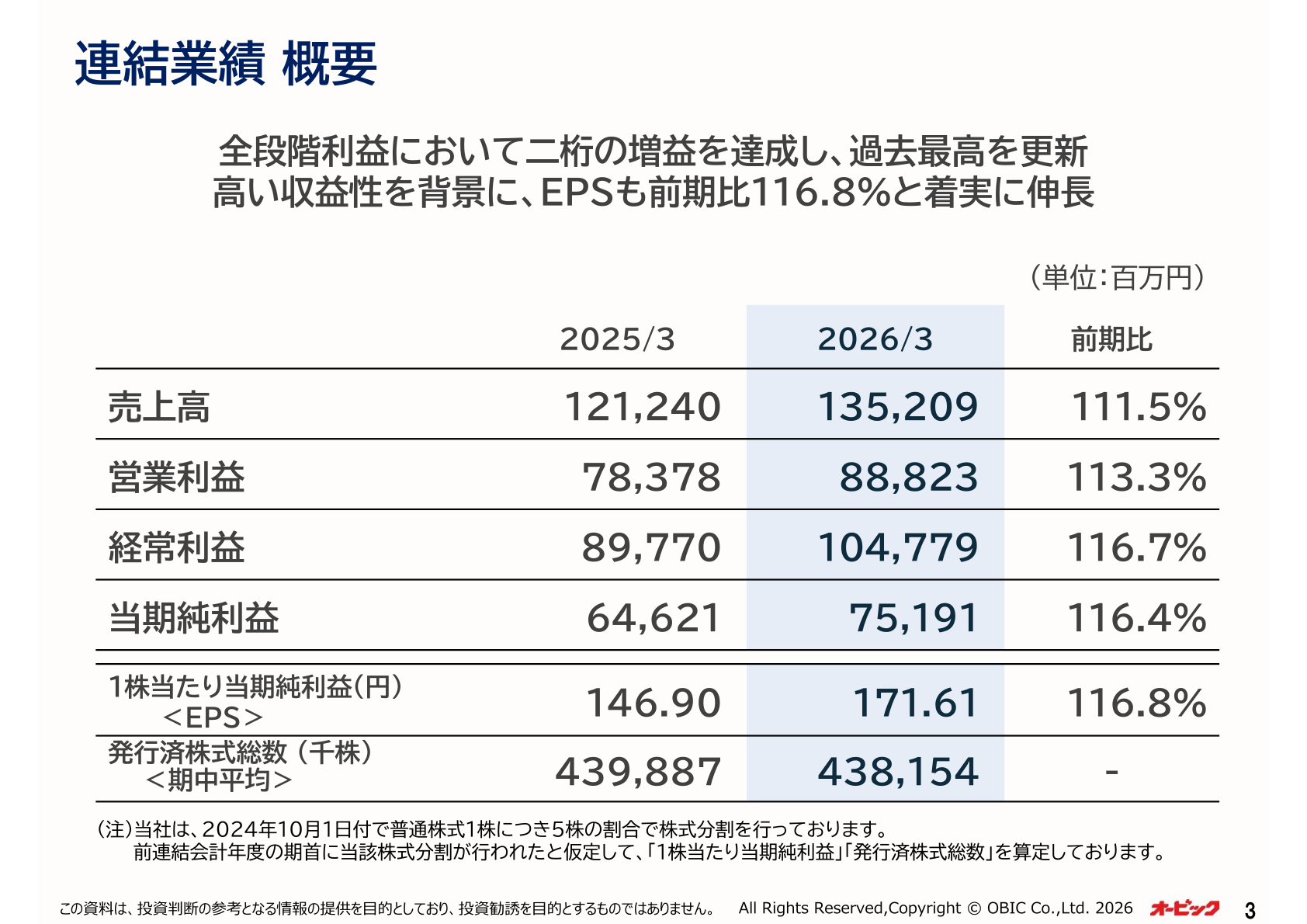 連結業績概要（売上高・営業利益・経常利益・当期純利益・EPS）