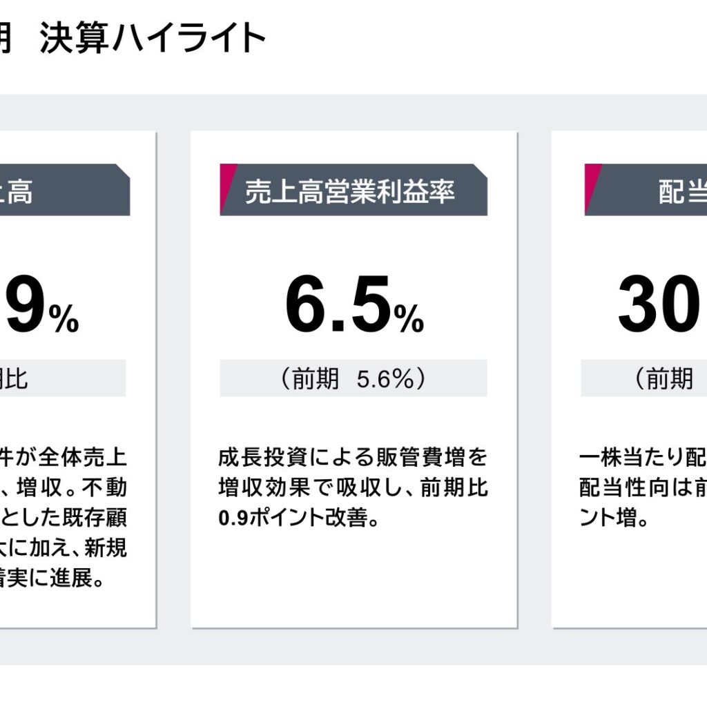 システムエグゼ、2026年3月期は増収増益　配当性向30.0%に倍増