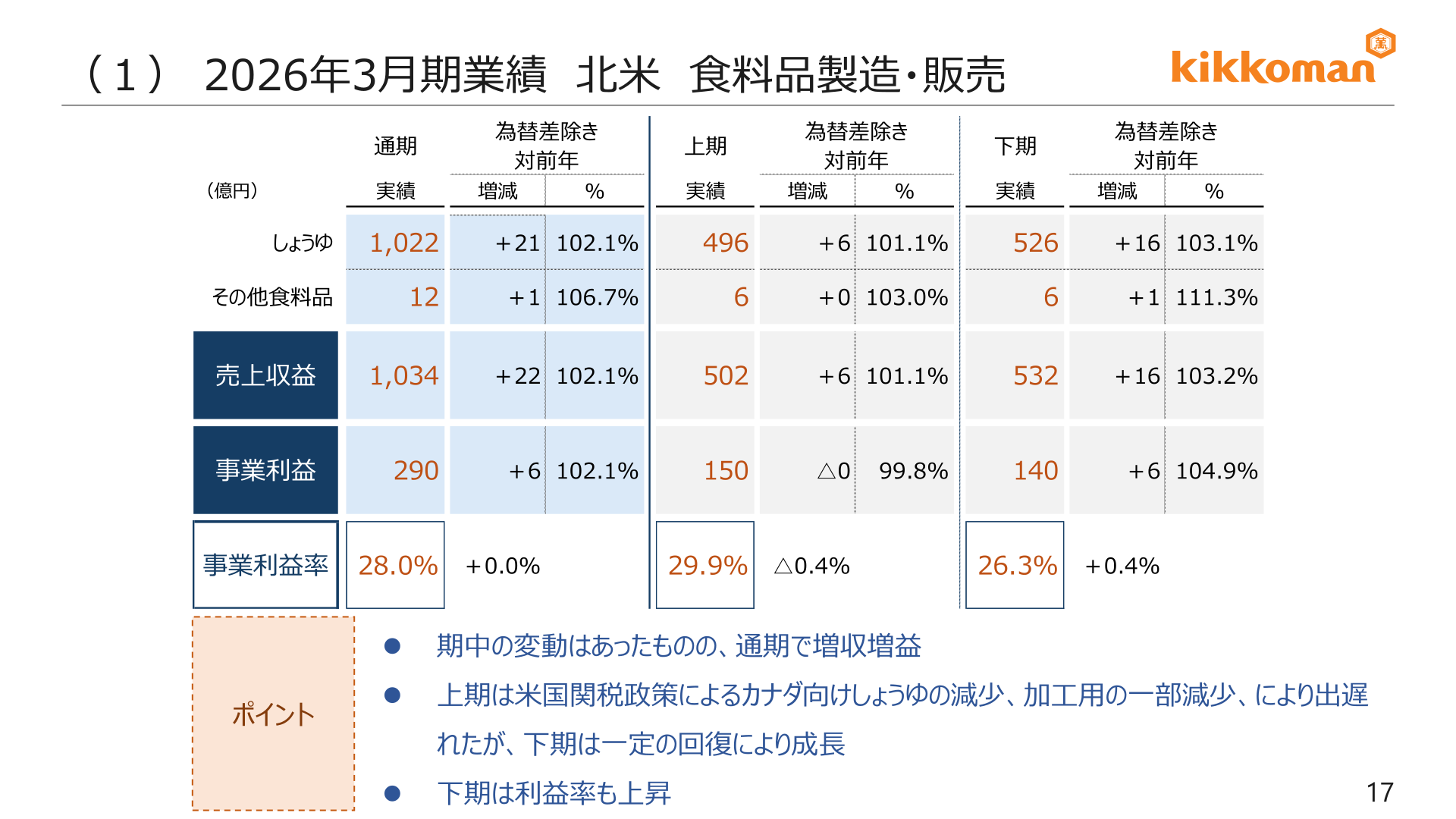 北米食料品製造・販売の2026年3月期業績