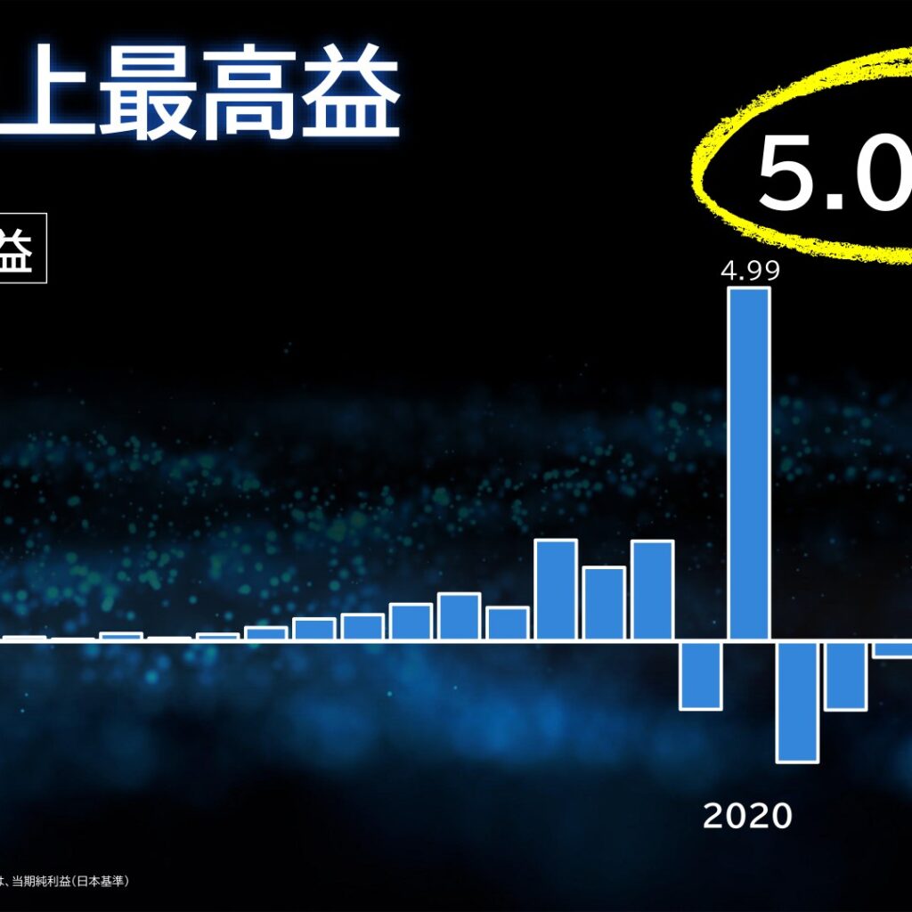 ソフトバンクグループ、2026年3月期は純利益5兆23億円で日本企業史上最高益 NAVは40.1兆円に拡大