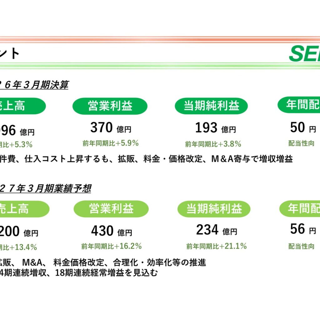 センコーグループホールディングス、2026年3月期は増収増益　2027年3月期も増収増益を予想
