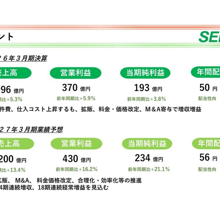 センコーグループホールディングス、2026年3月期は増収増益　2027年3月期も増収増益を予想
