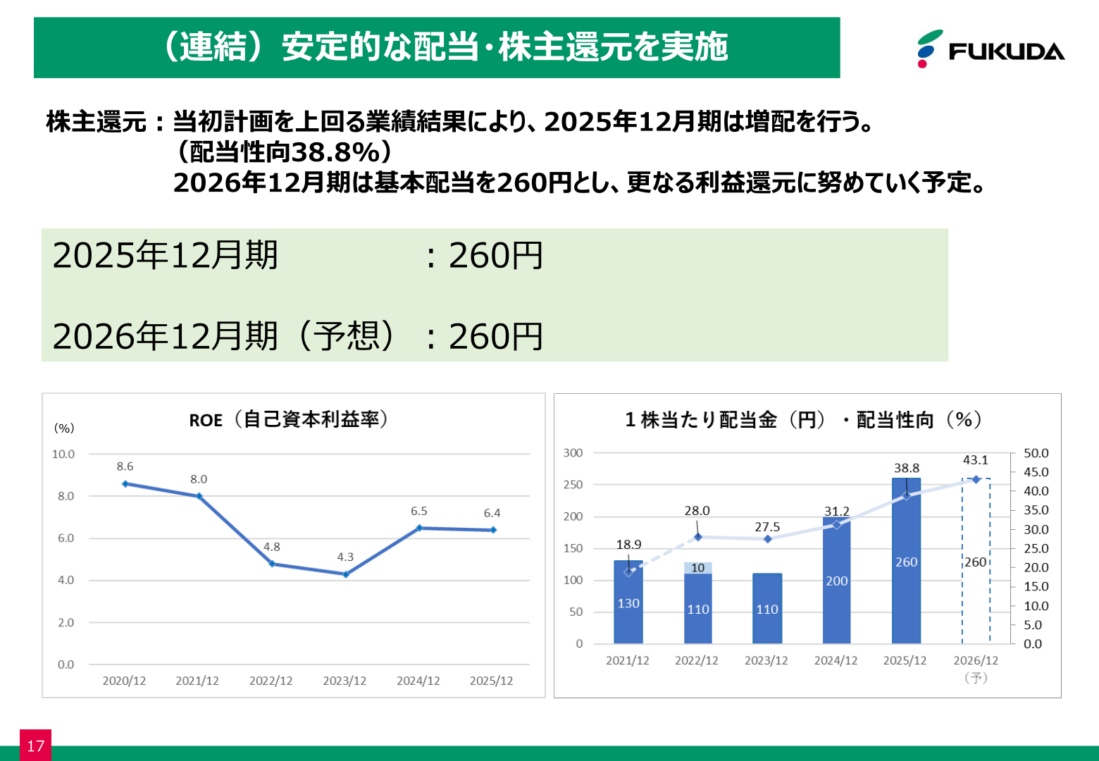 福田組 配当・株主還元の推移と2026年12月期予想