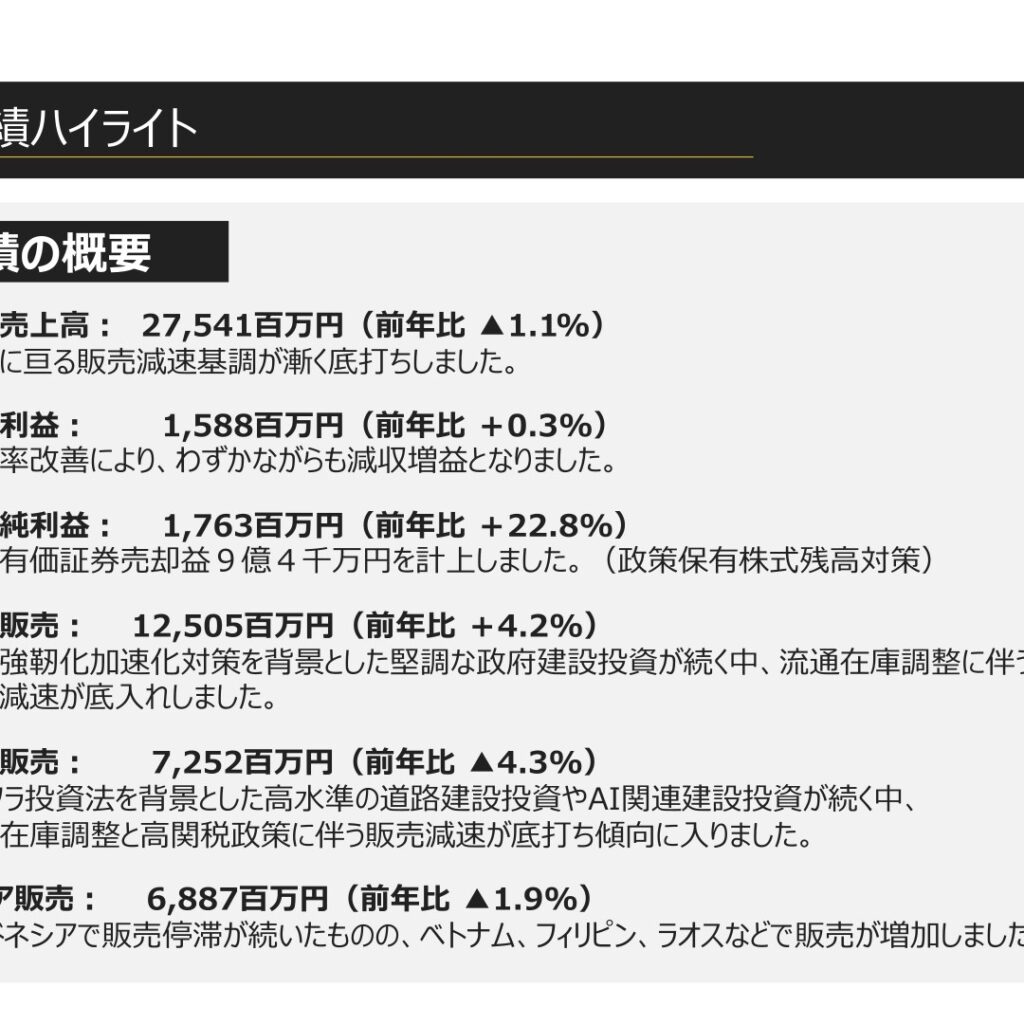 酒井重工業、2026年3月期は減収増益　純利益22.8%増　期末配当62円