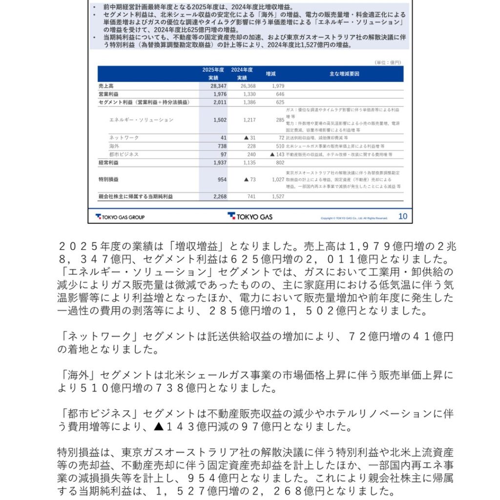 東京ガス、2026年3月期は増収増益で純利益2,268億円 27年3月期は特別利益剥落で1,370億円へ減益見通し