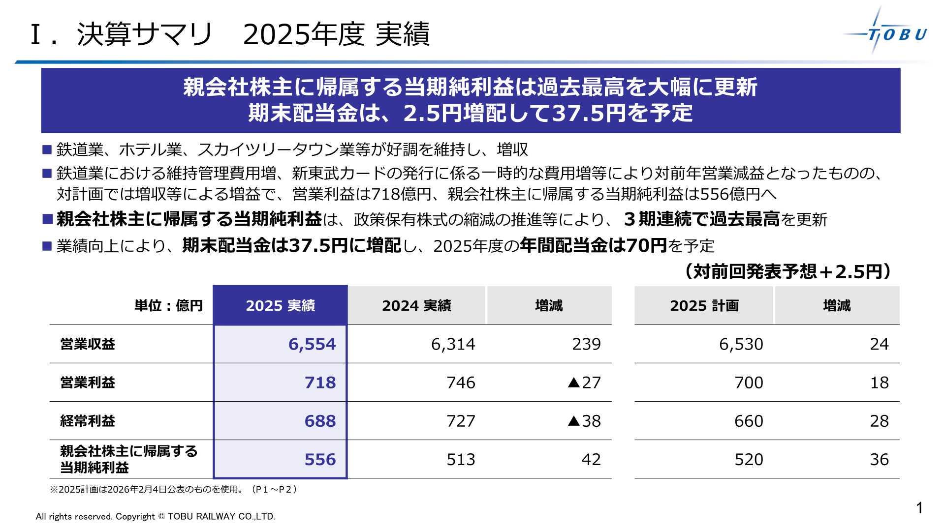2026年3月期 決算サマリー（連結業績）のスライド