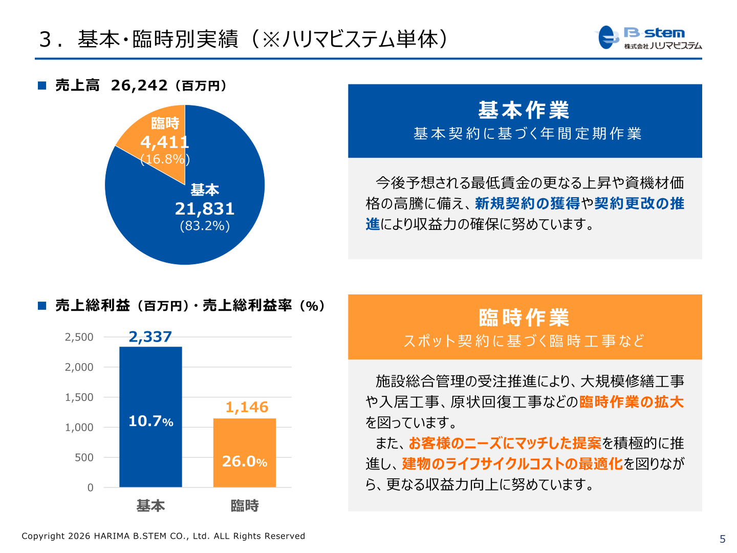 ハリマビステム単体の基本・臨時別実績スライド