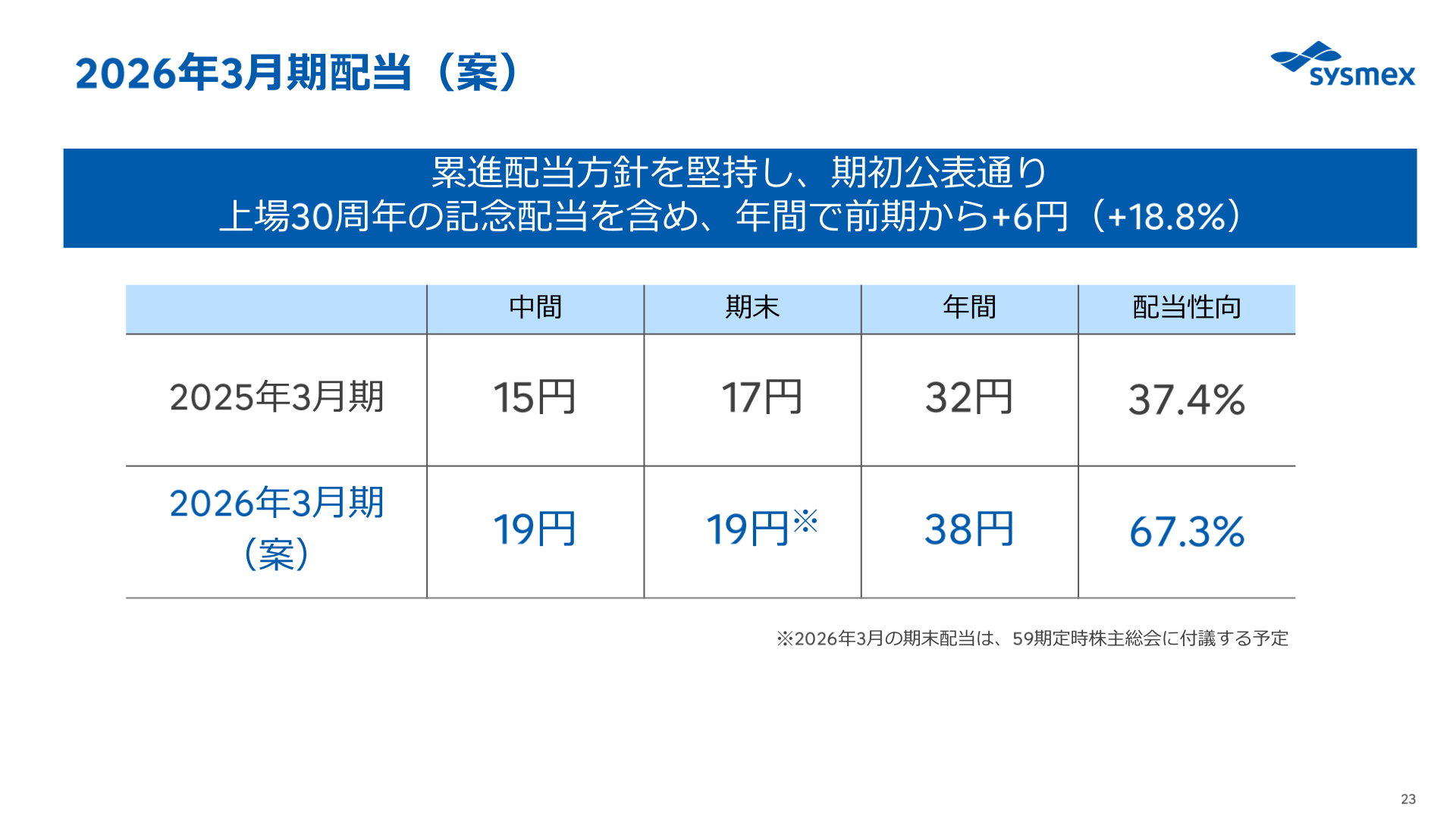 2026年3月期配当(案)と株主還元方針