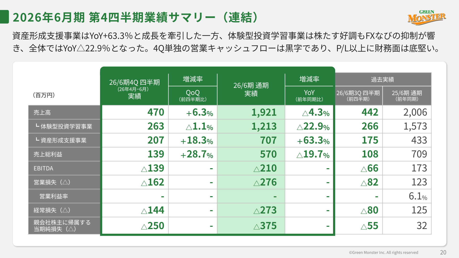 26/6期通期業績サマリー