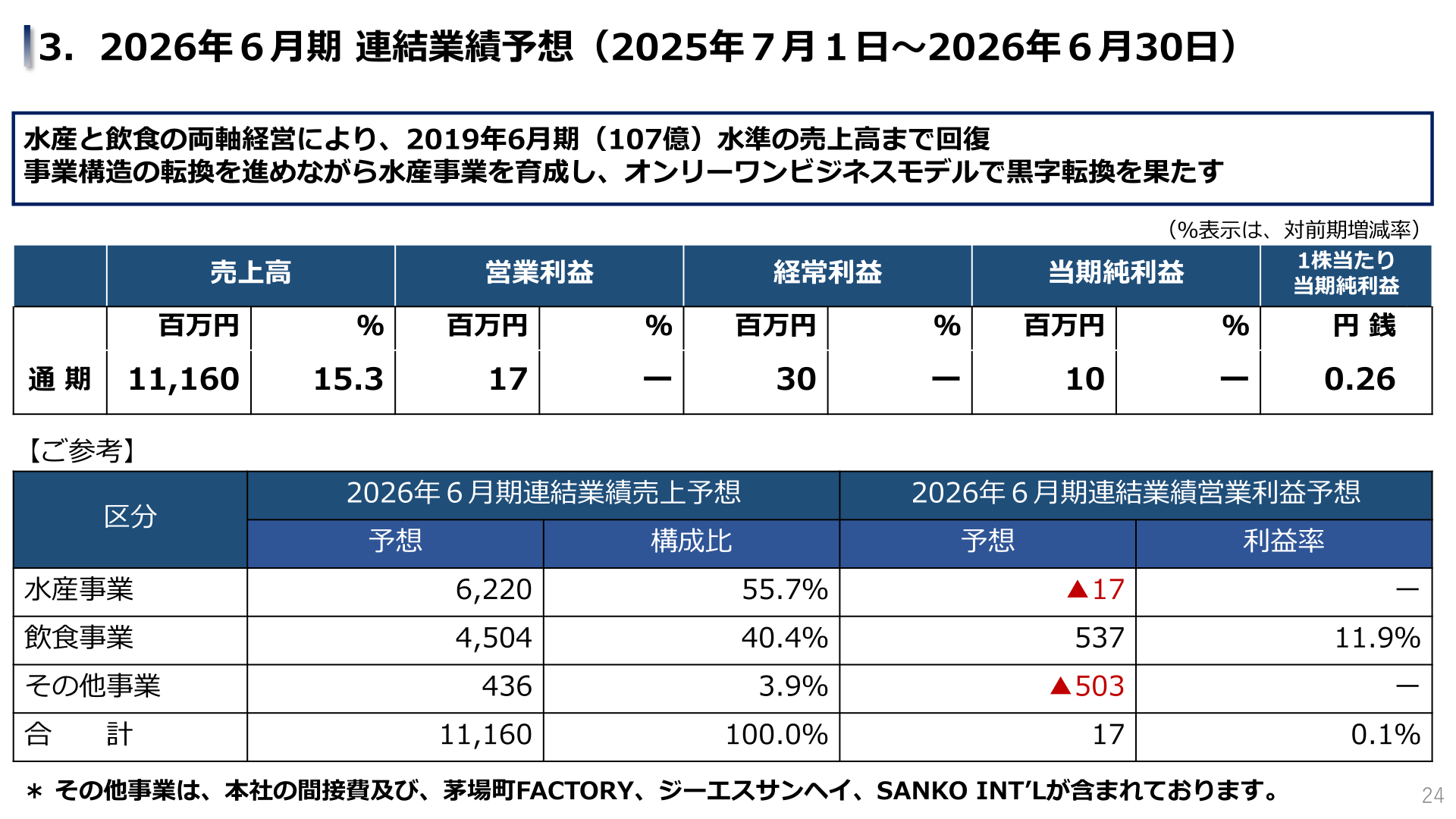 2026年6月期連結業績予想