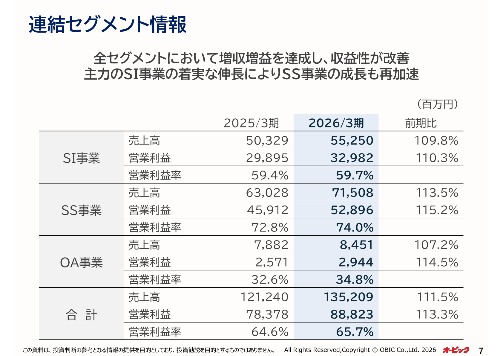 連結セグメント情報（SI事業・SS事業・OA事業別の売上高・営業利益）
