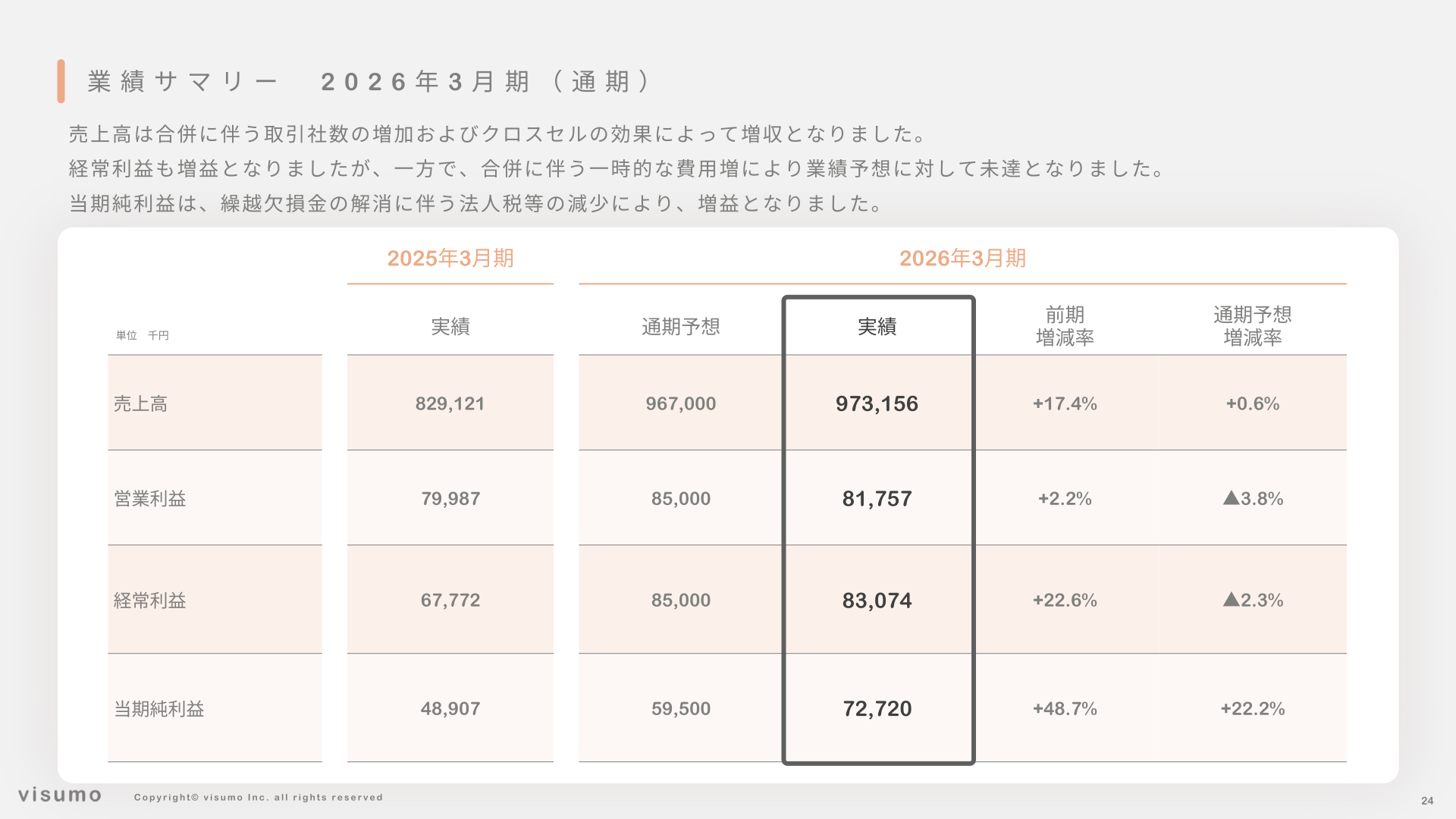 業績サマリー2026年3月期（通期）