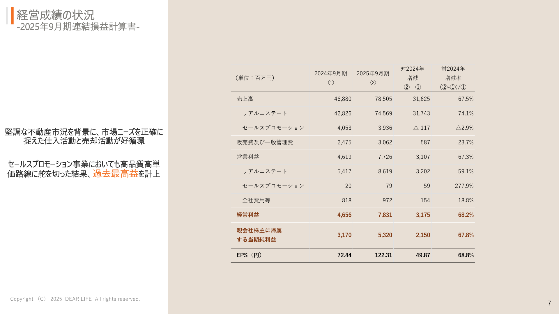 2025年9月期連結損益計算書の状況