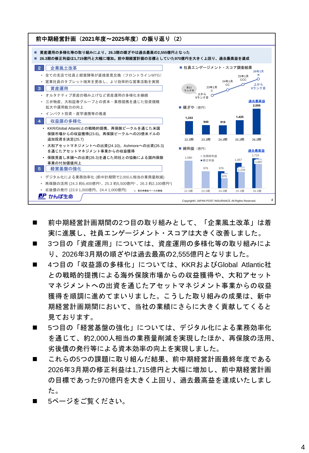 前中期経営計画の振り返り：26.3期の順ざや・修正利益・当期純利益の推移（過去最高益）