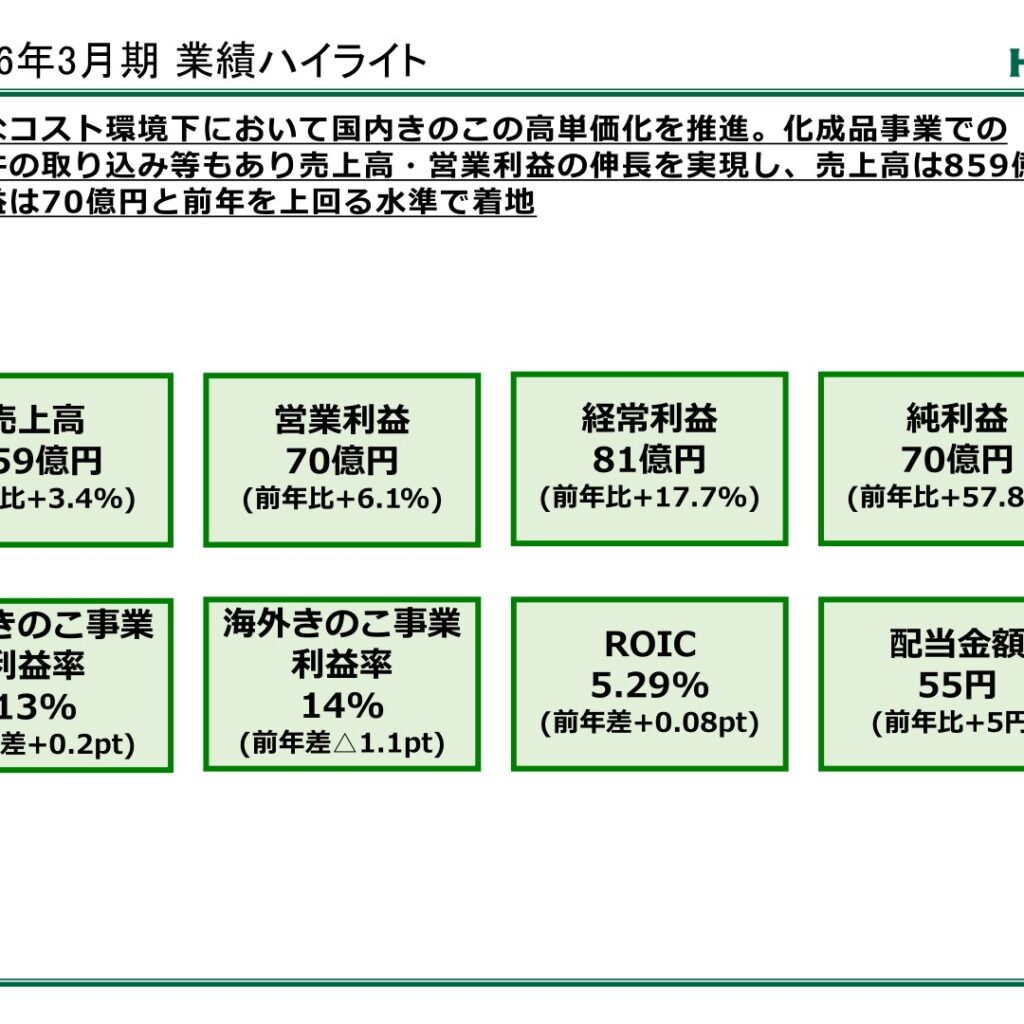 ホクト、2026年3月期は売上高859億円　営業利益70億円で増収増益