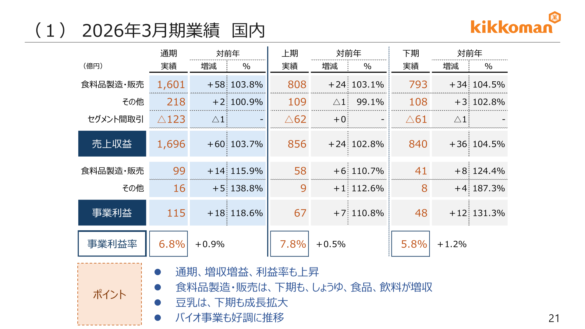 国内事業の2026年3月期業績