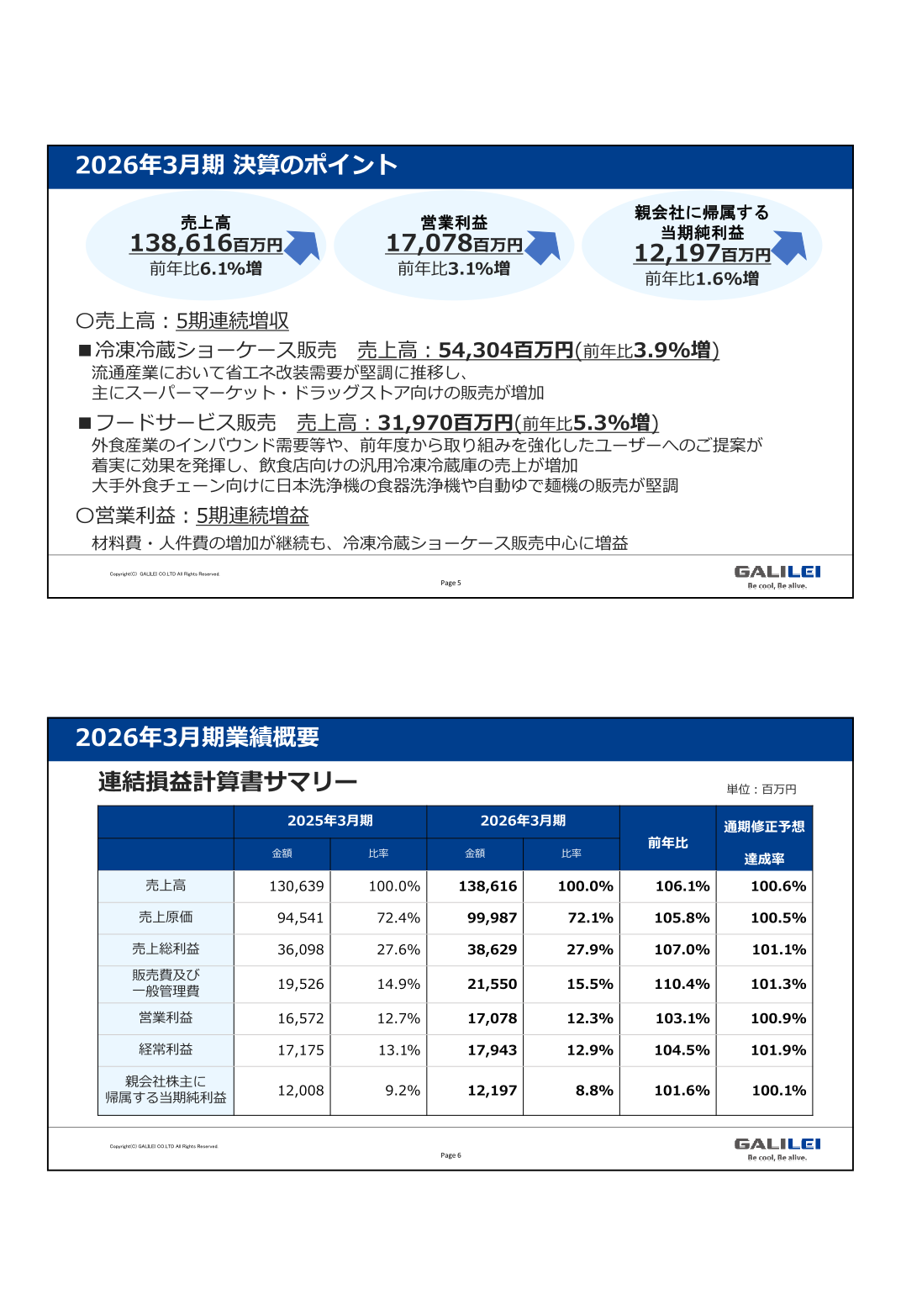 2026年3月期 決算のポイントと連結損益計算書サマリー