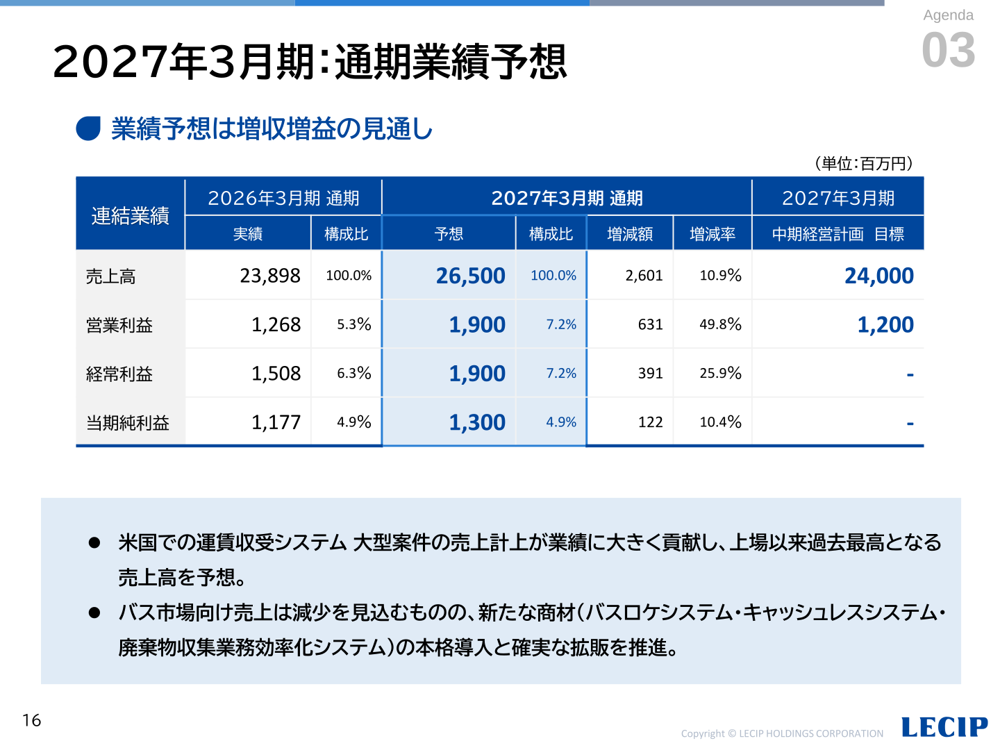 2027年3月期通期業績予想