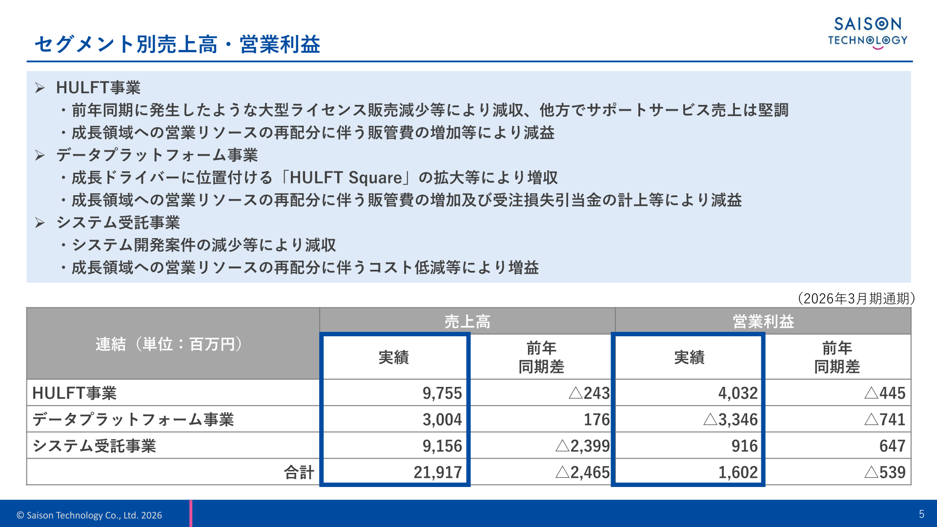 セグメント別売上高・営業利益