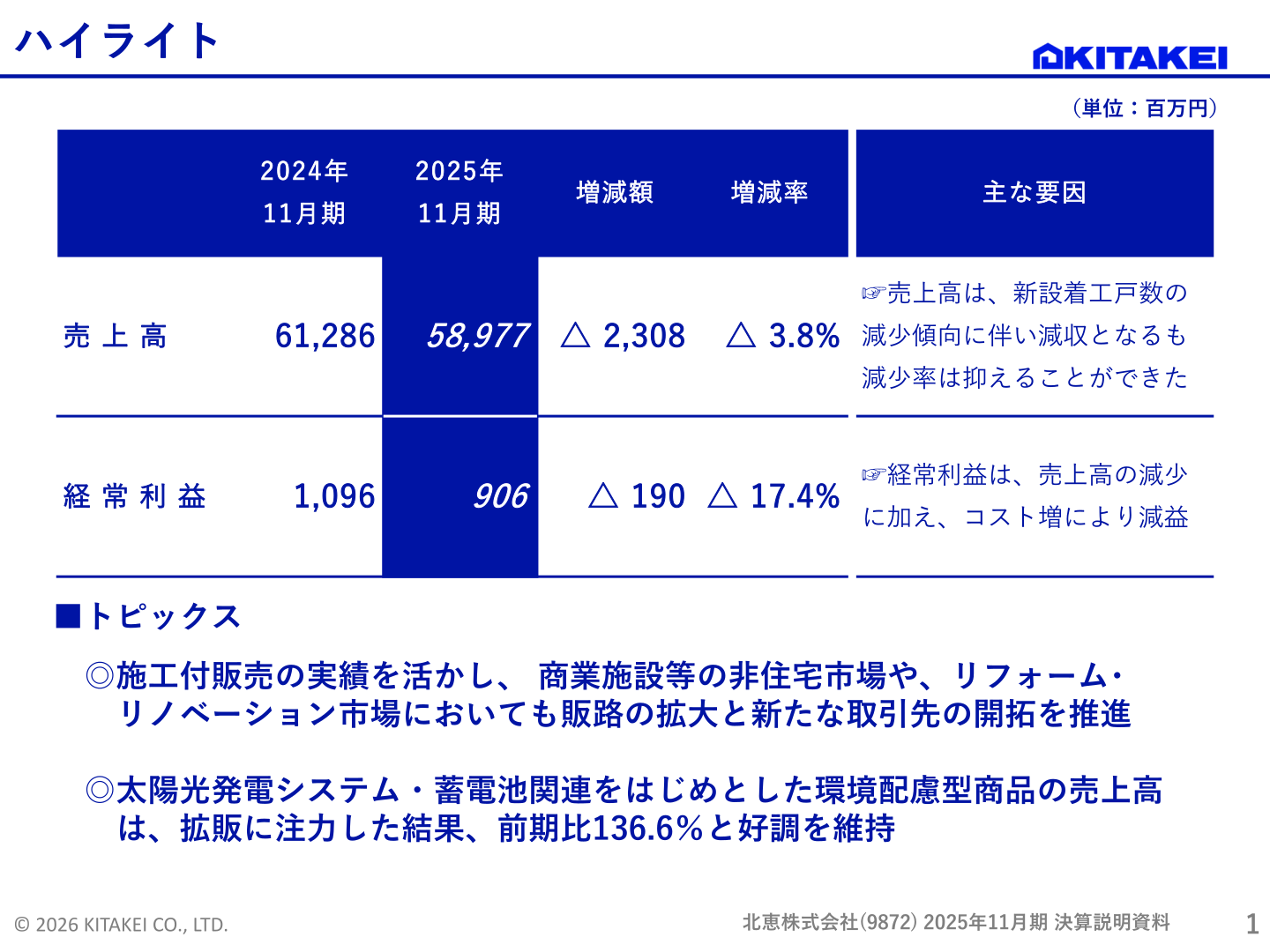北恵 2025年11月期 決算ハイライト